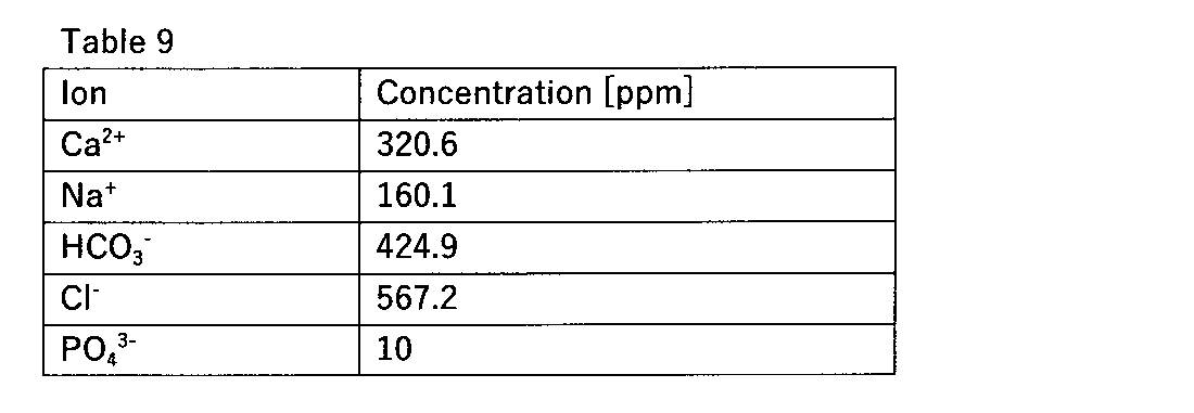 Figure JPOXMLDOC01-appb-T000014