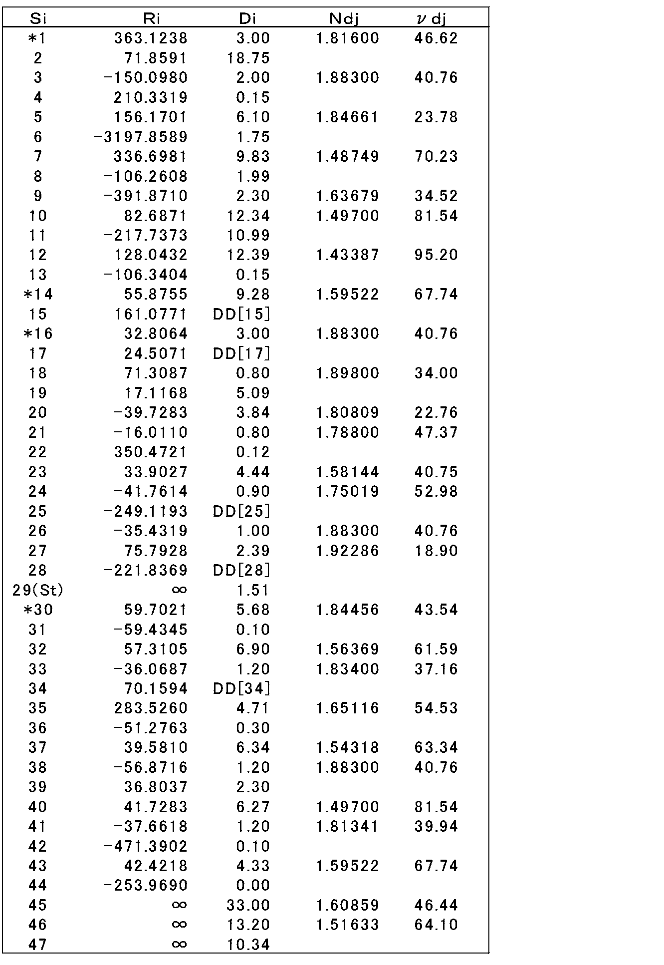 Figure JPOXMLDOC01-appb-T000001