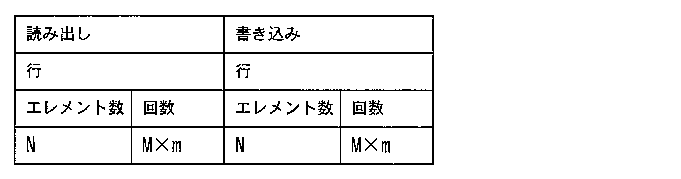 Figure JPOXMLDOC01-appb-T000002