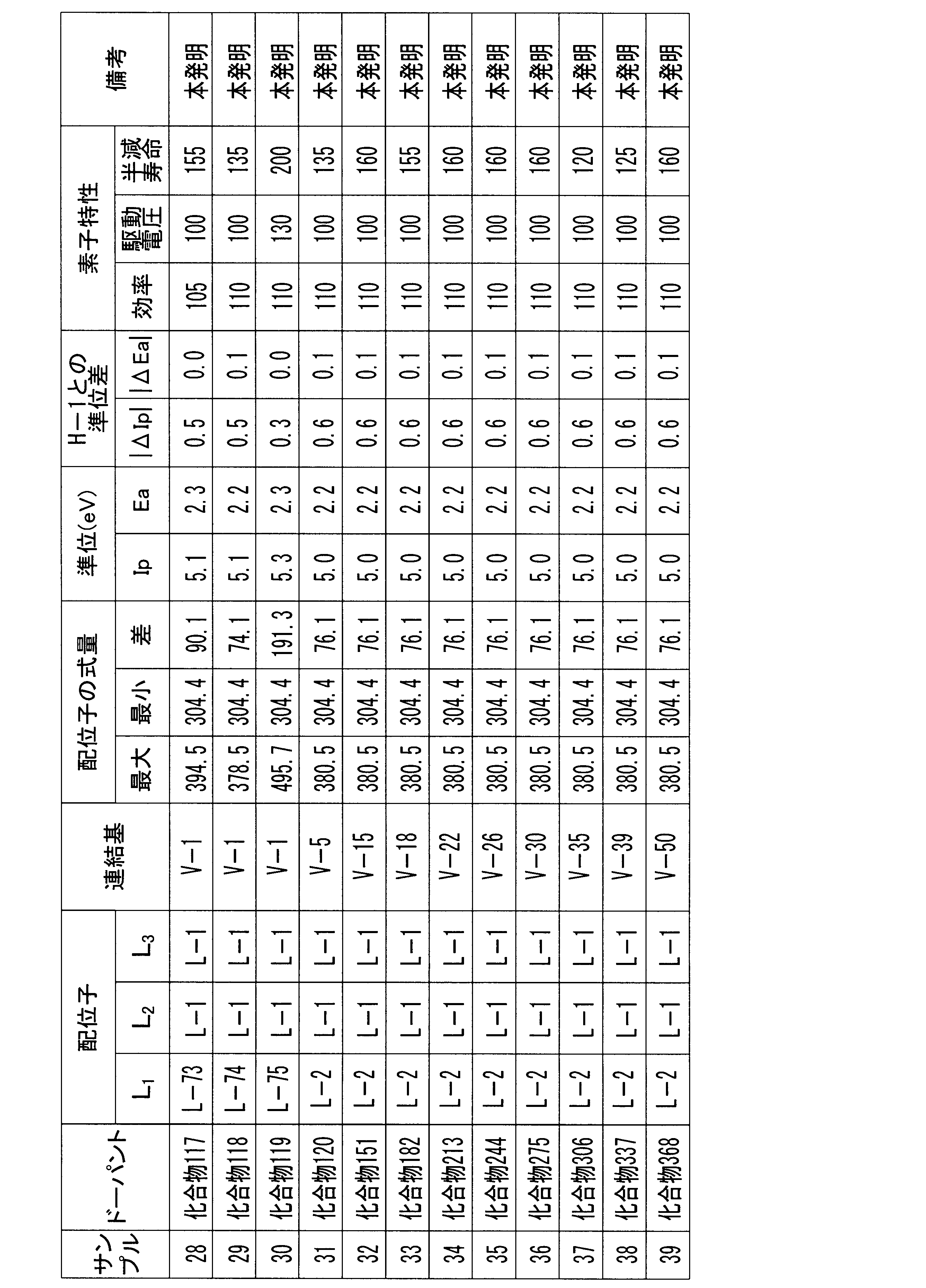 Figure JPOXMLDOC01-appb-T000155