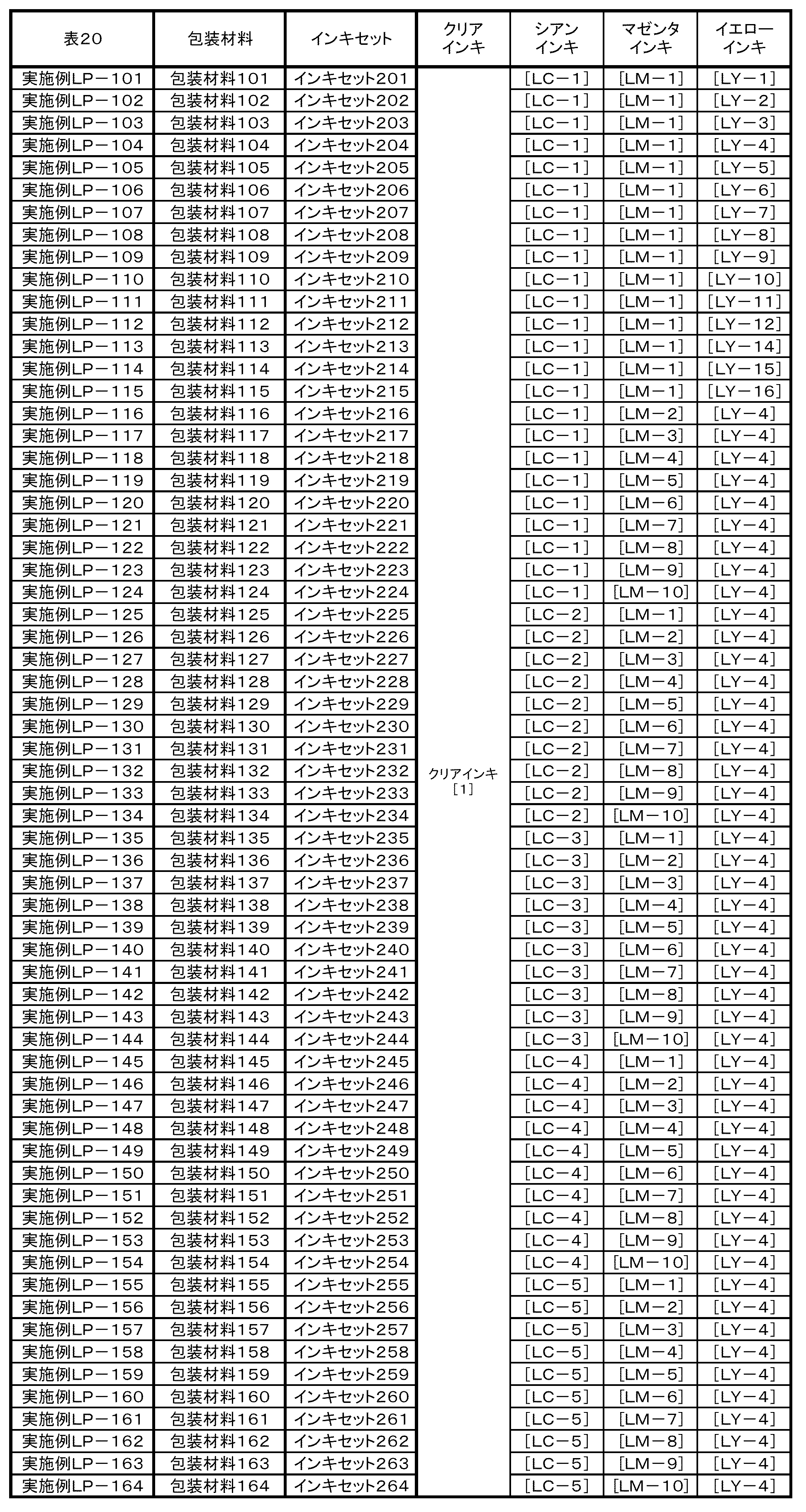 Figure JPOXMLDOC01-appb-T000039