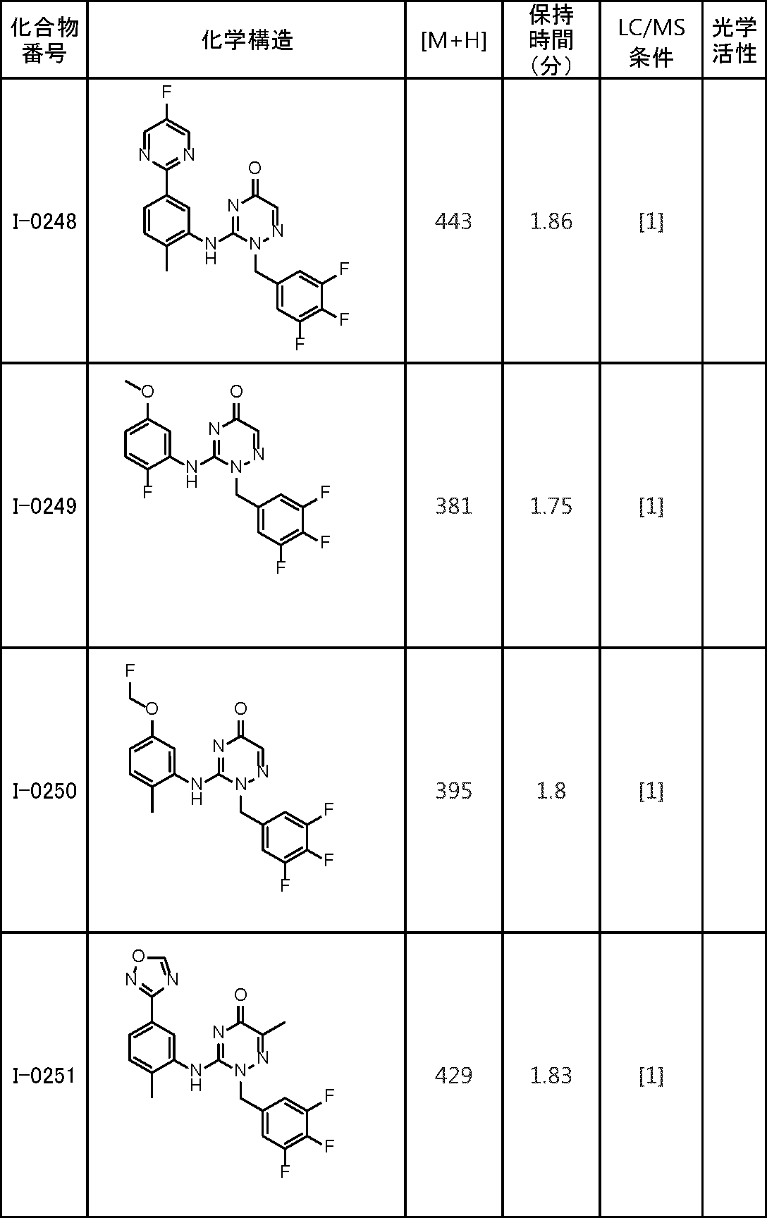 Figure JPOXMLDOC01-appb-T000153