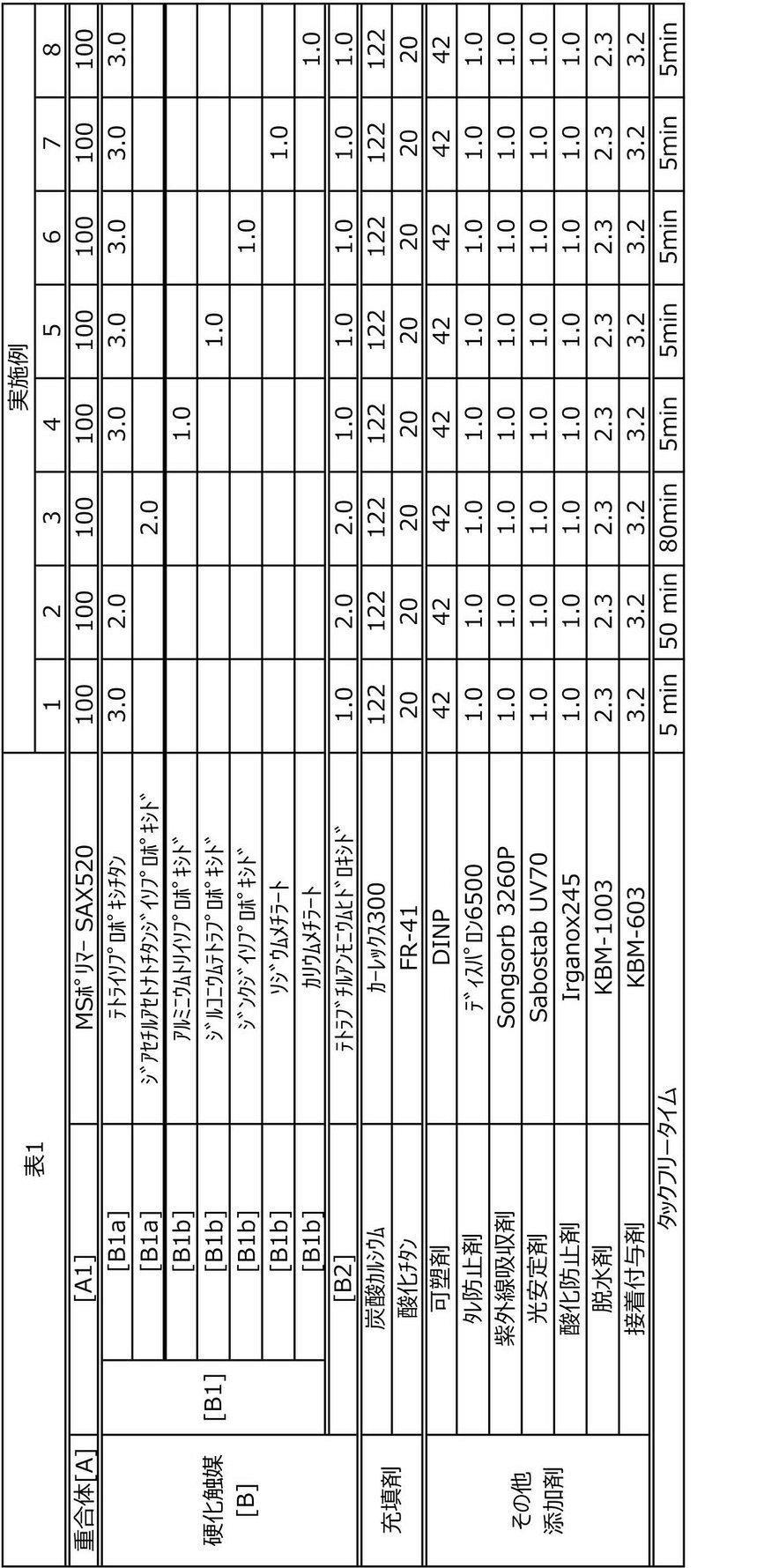 Figure JPOXMLDOC01-appb-T000003