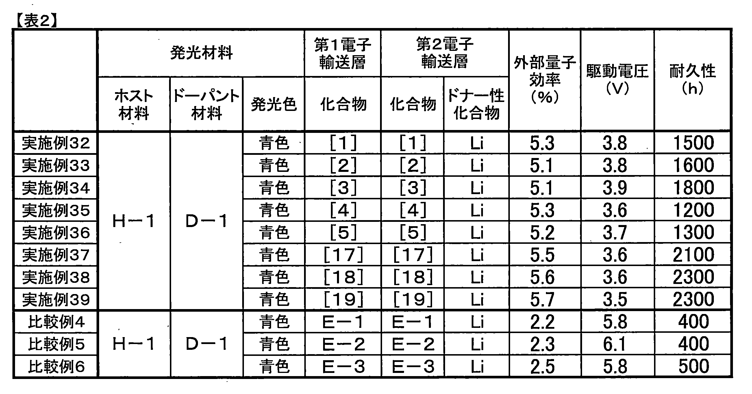 Figure JPOXMLDOC01-appb-T000054
