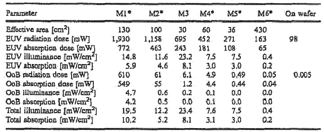 Figure imgb0007