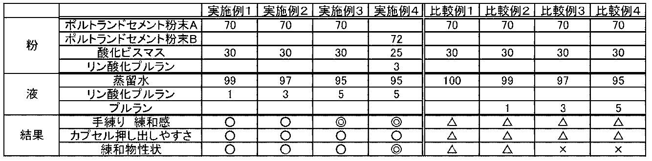 Figure JPOXMLDOC01-appb-T000002
