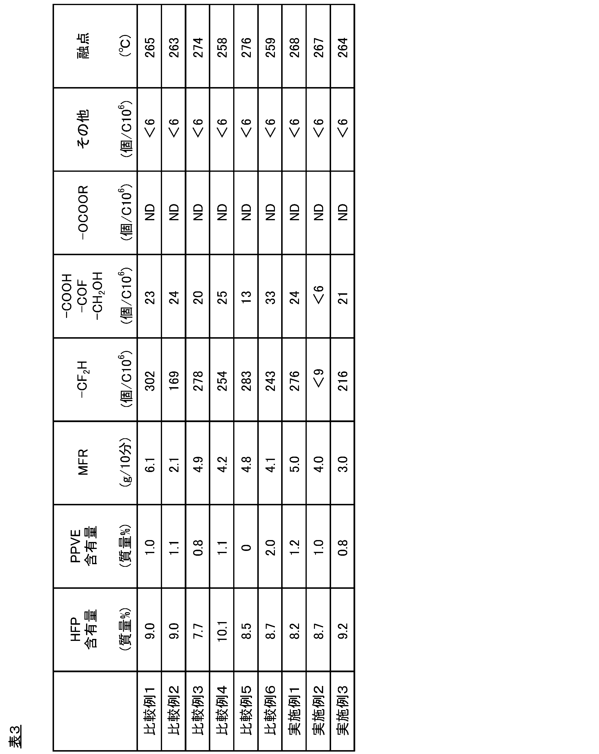 Figure JPOXMLDOC01-appb-T000003