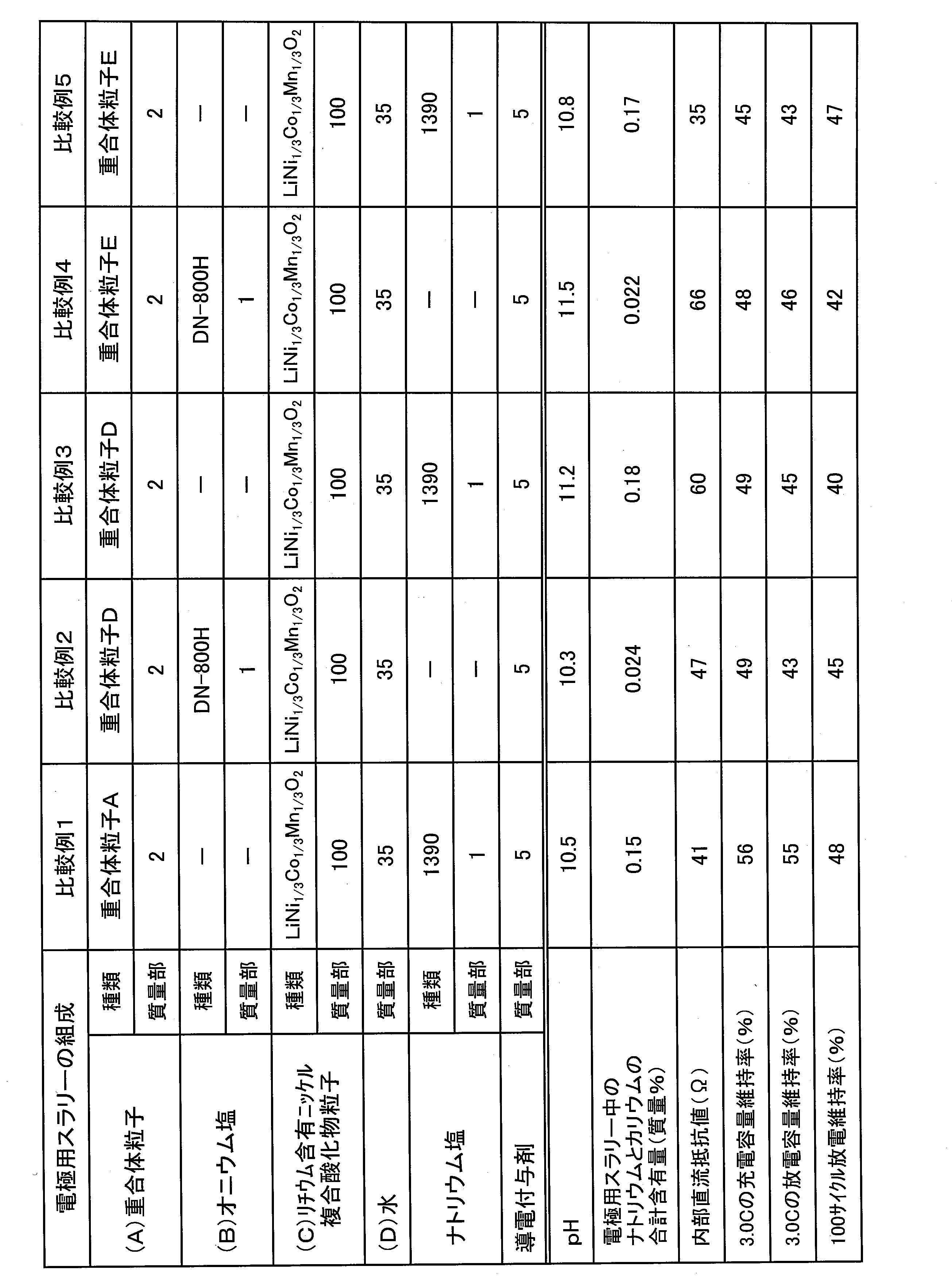 Figure JPOXMLDOC01-appb-T000003