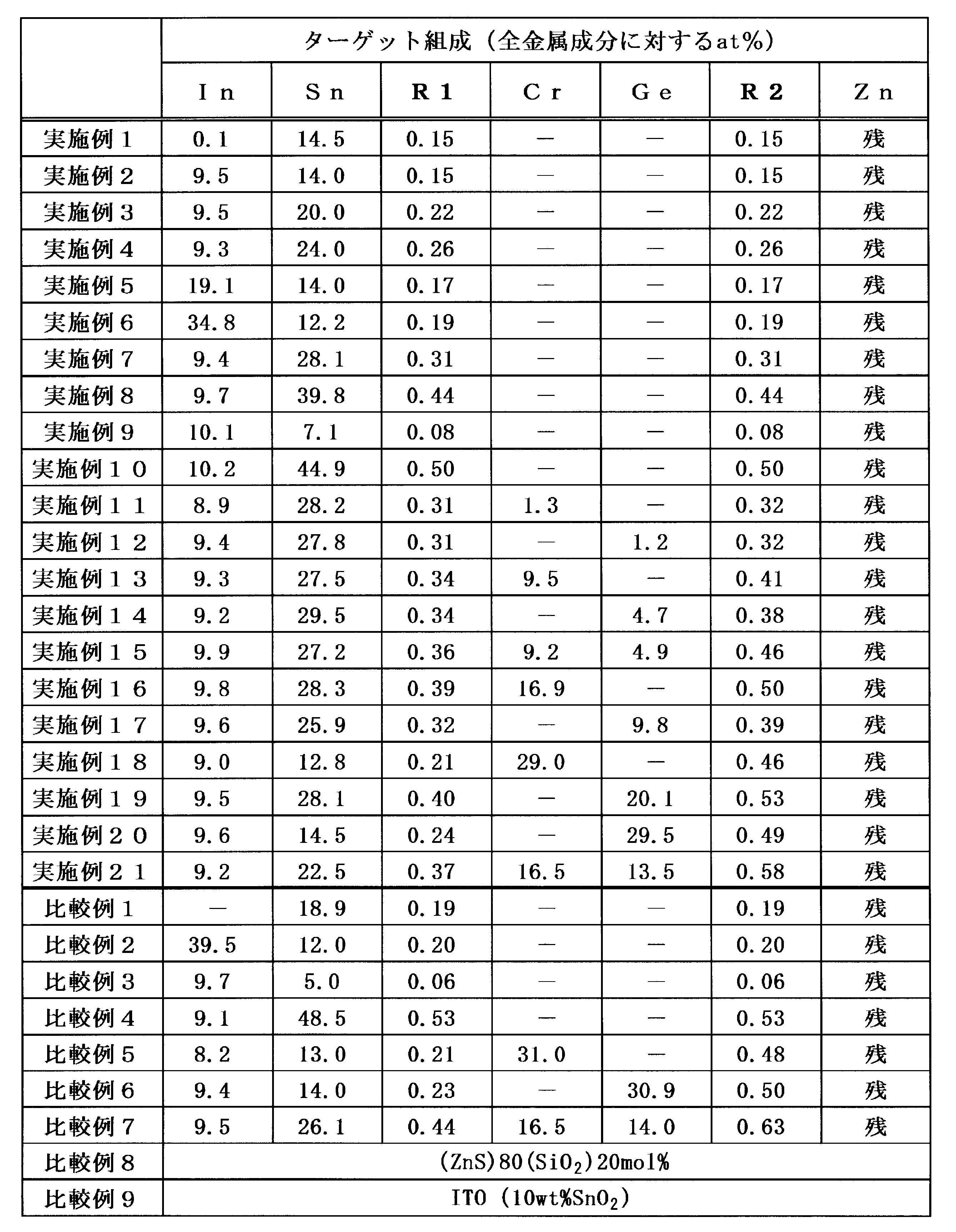 Figure JPOXMLDOC01-appb-T000002