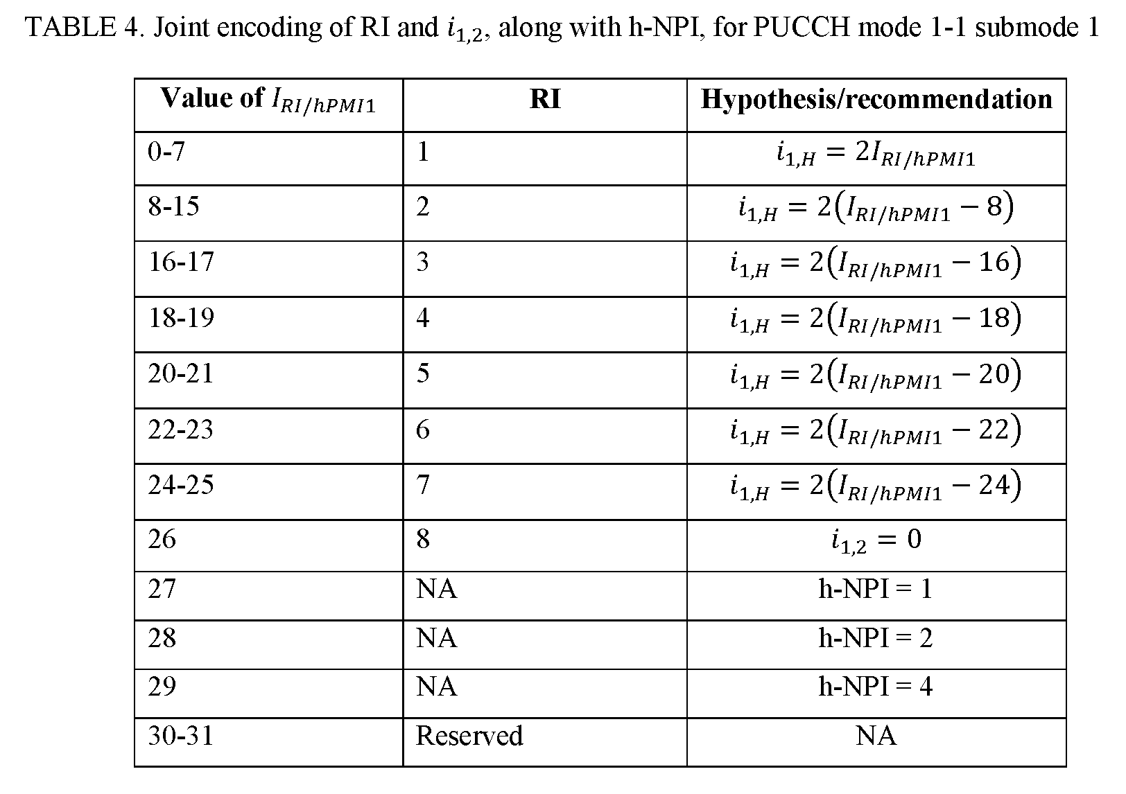 Figure PCTKR2016003170-appb-I000033