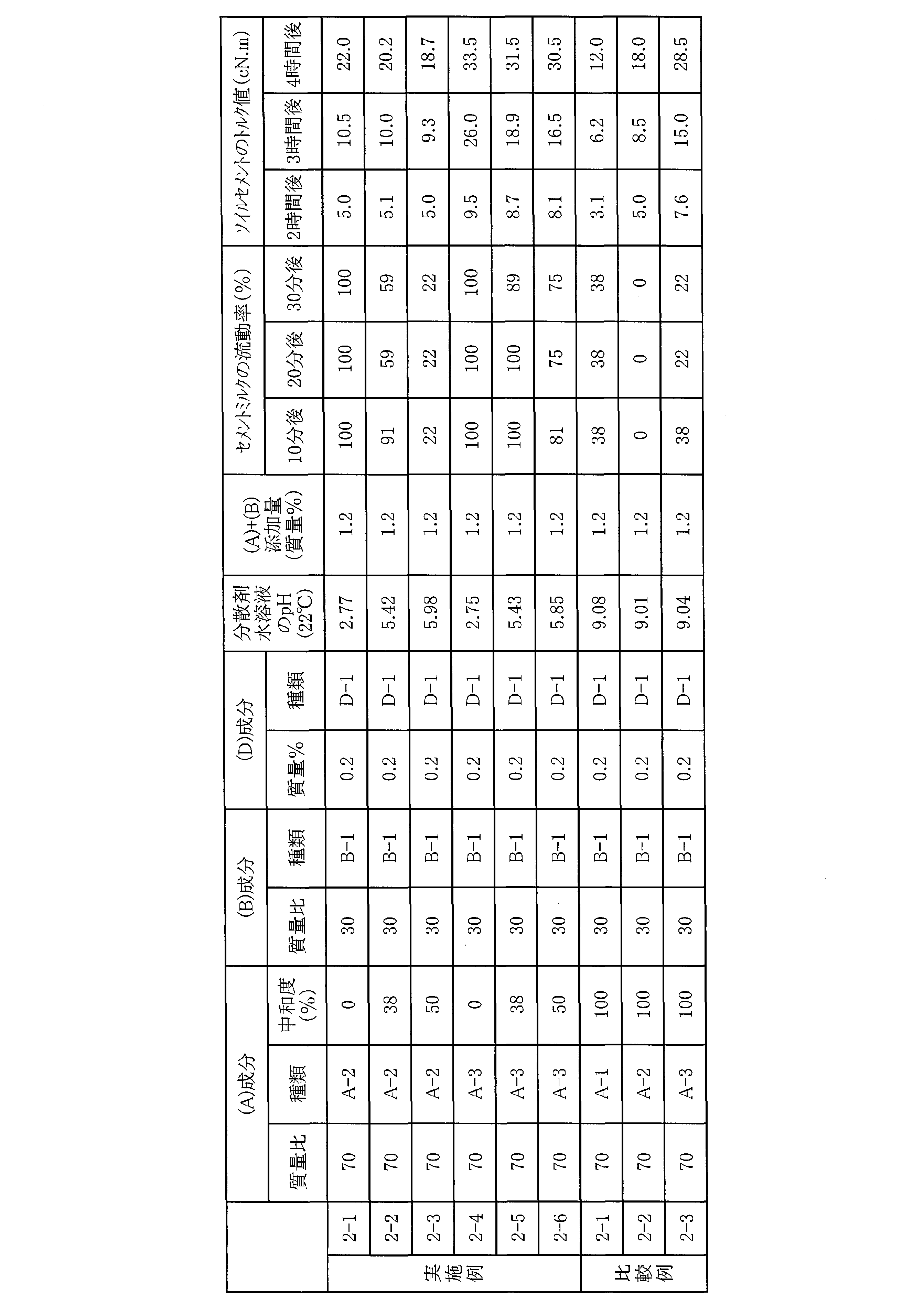 Figure JPOXMLDOC01-appb-T000004