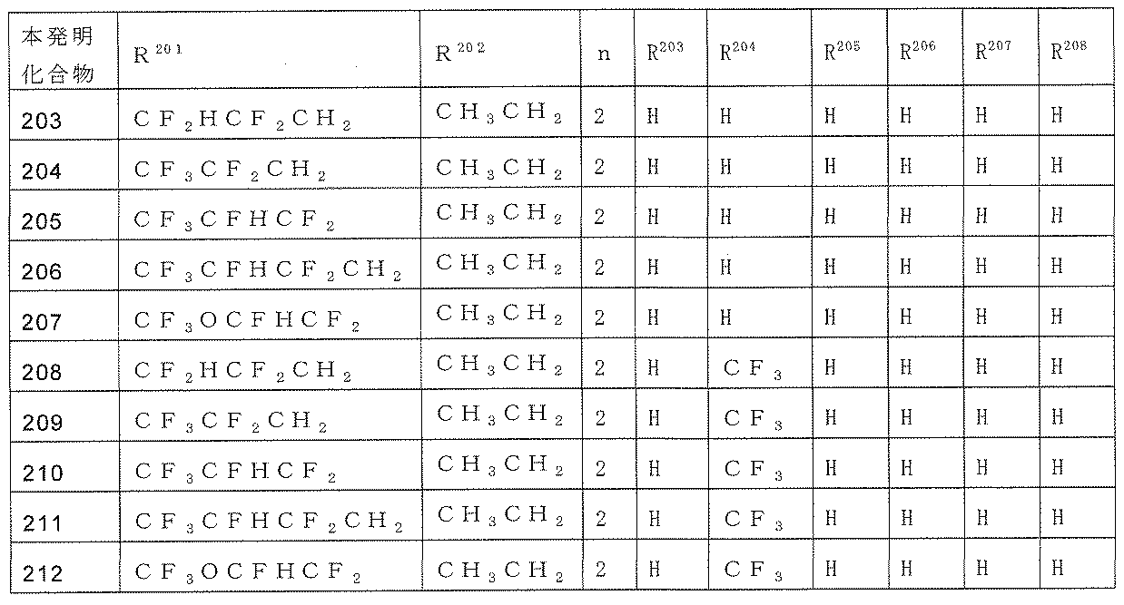 Figure JPOXMLDOC01-appb-T000156