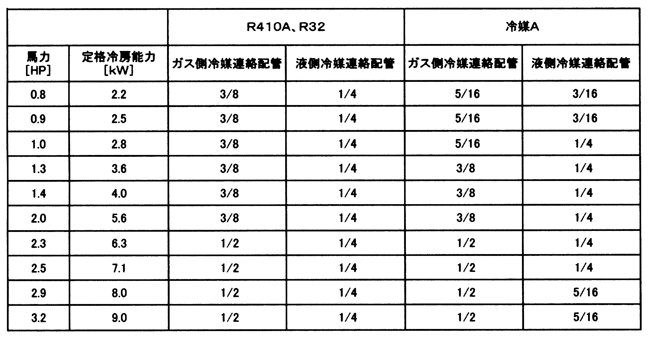 Figure JPOXMLDOC01-appb-T000010