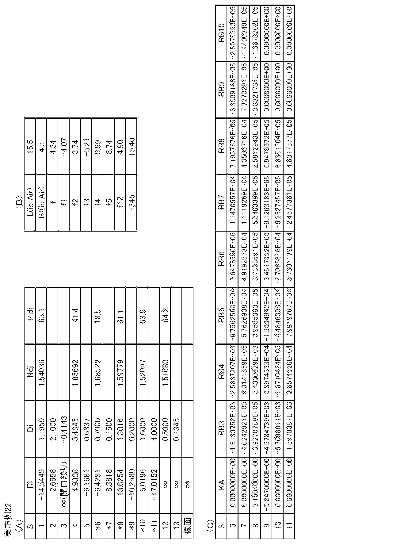 Figure JPOXMLDOC01-appb-T000022