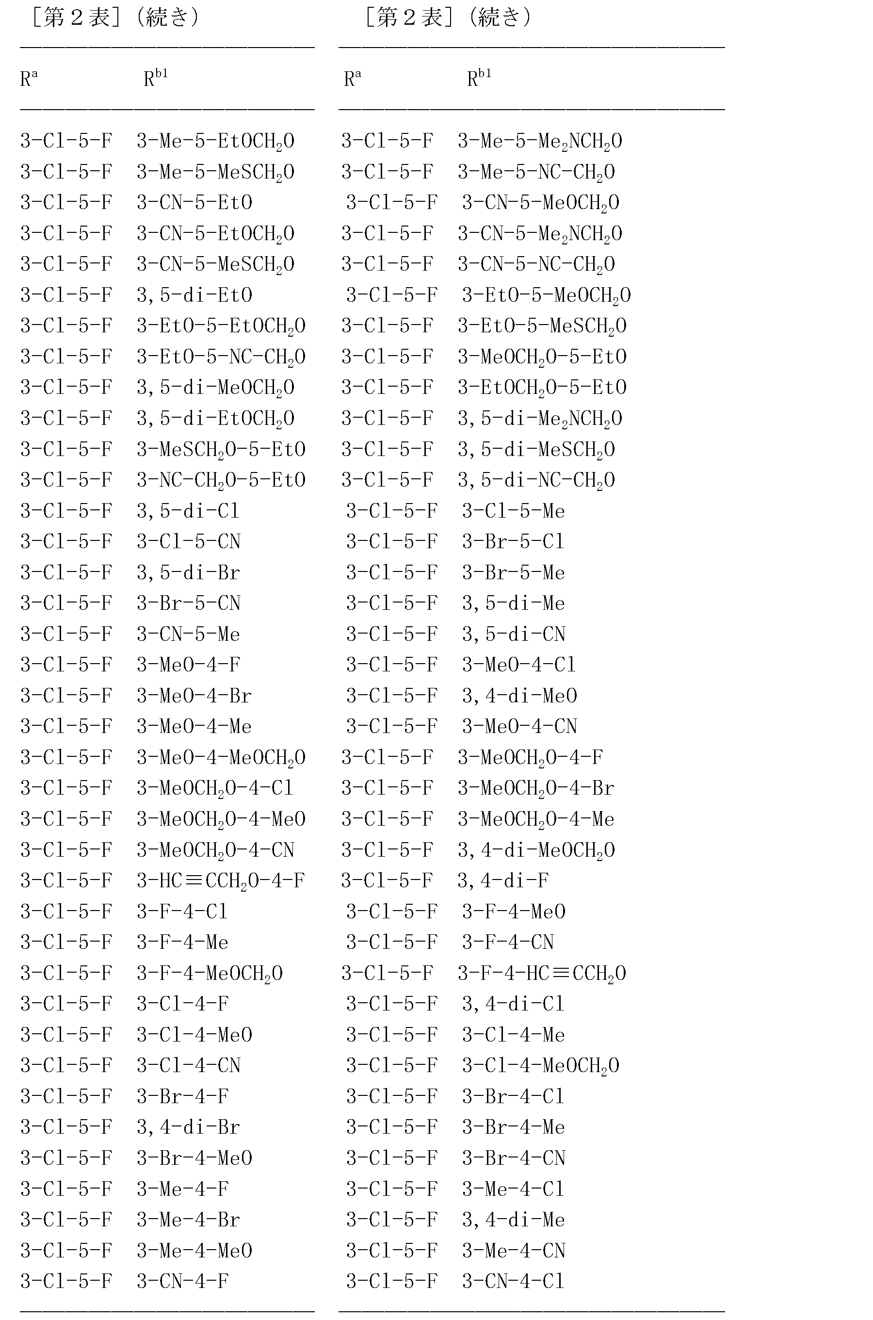 Figure JPOXMLDOC01-appb-T000090