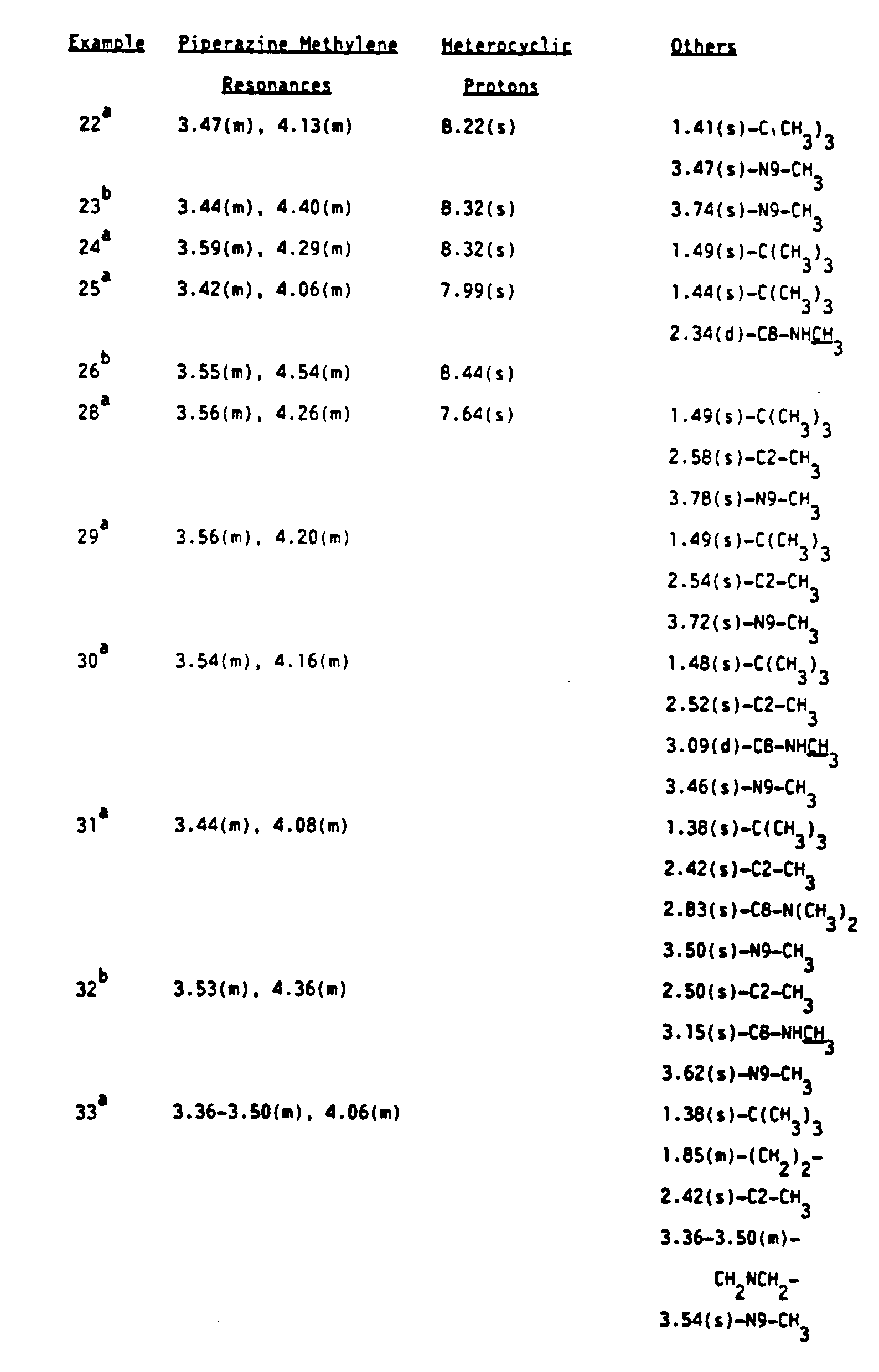 Figure imgb0098