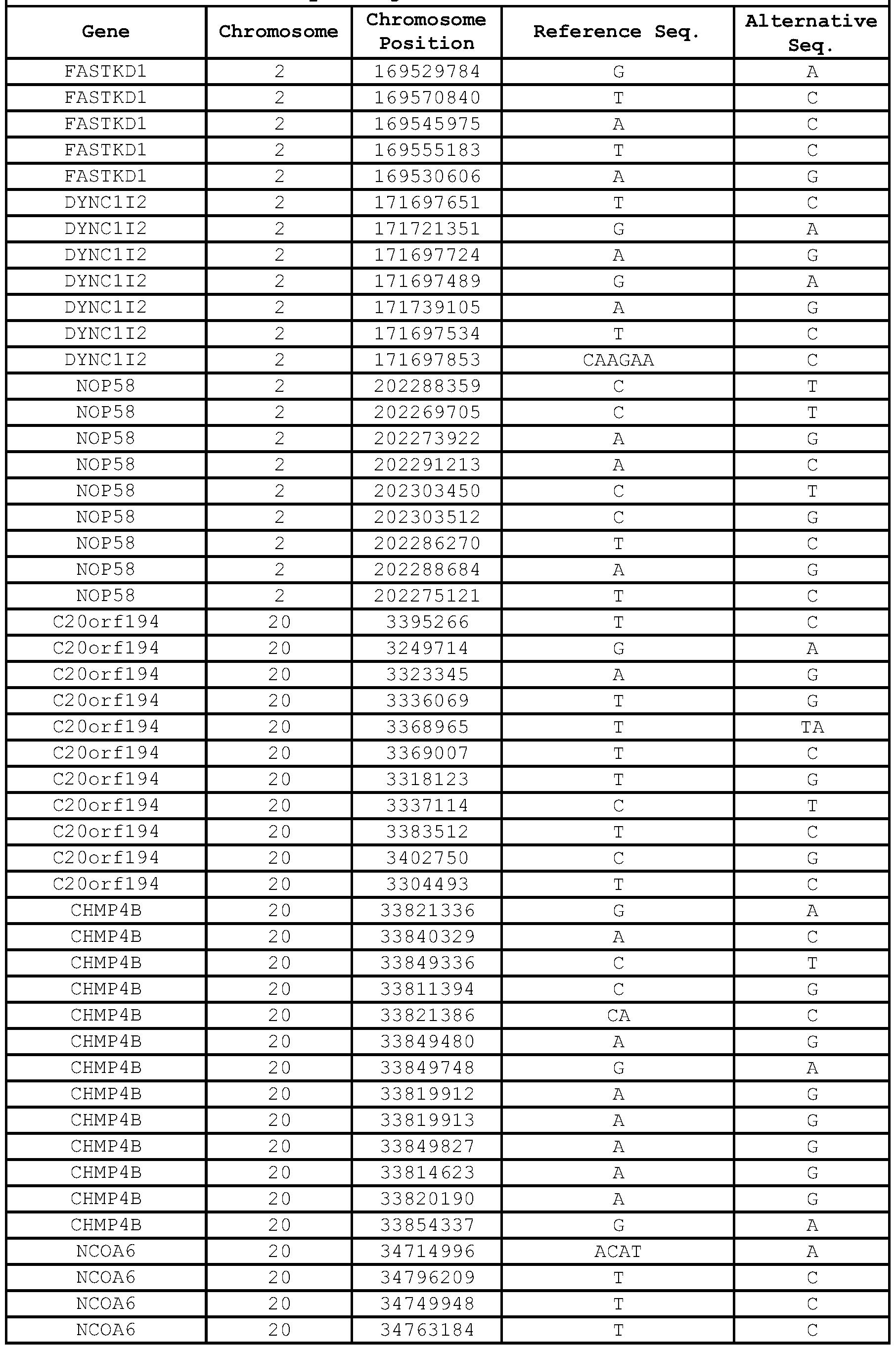 Figure imgf000141_0001
