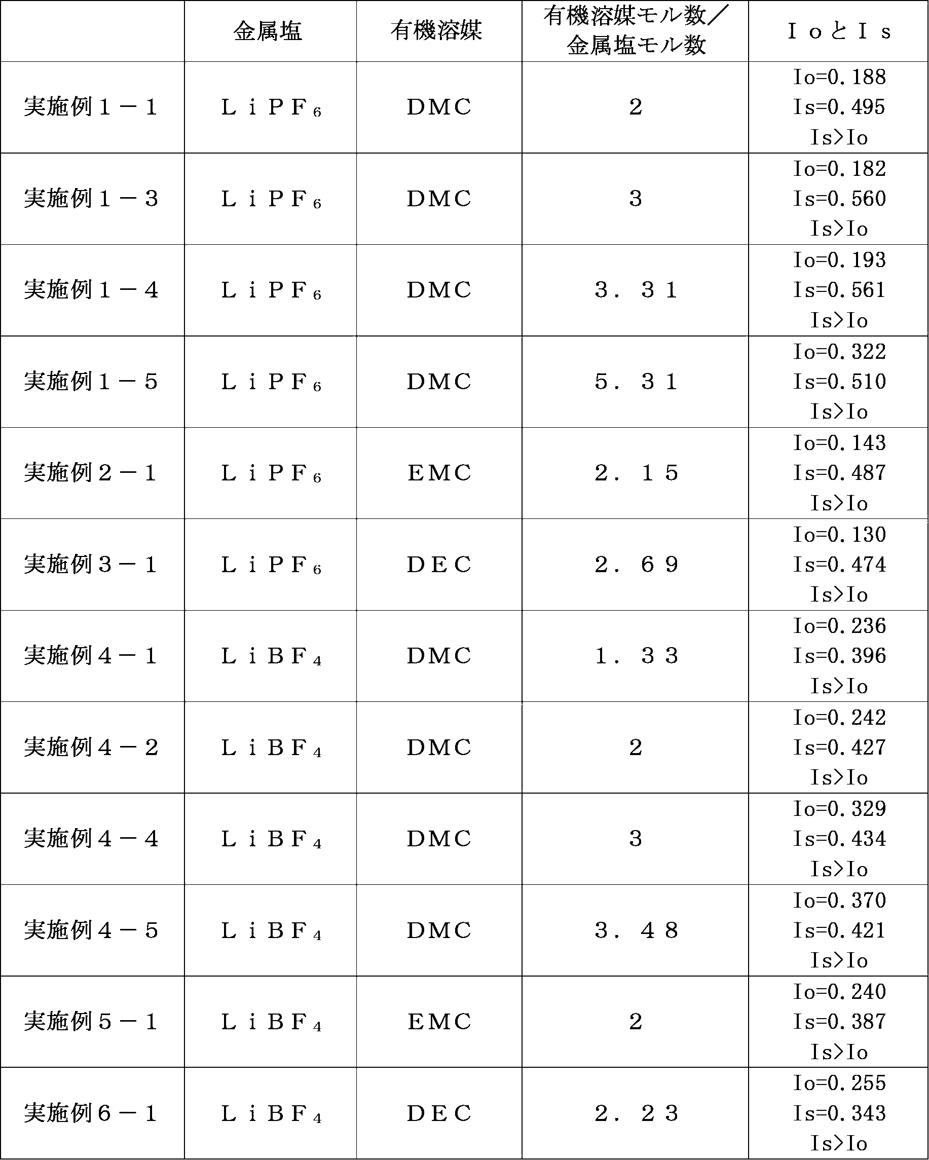 Figure JPOXMLDOC01-appb-T000007