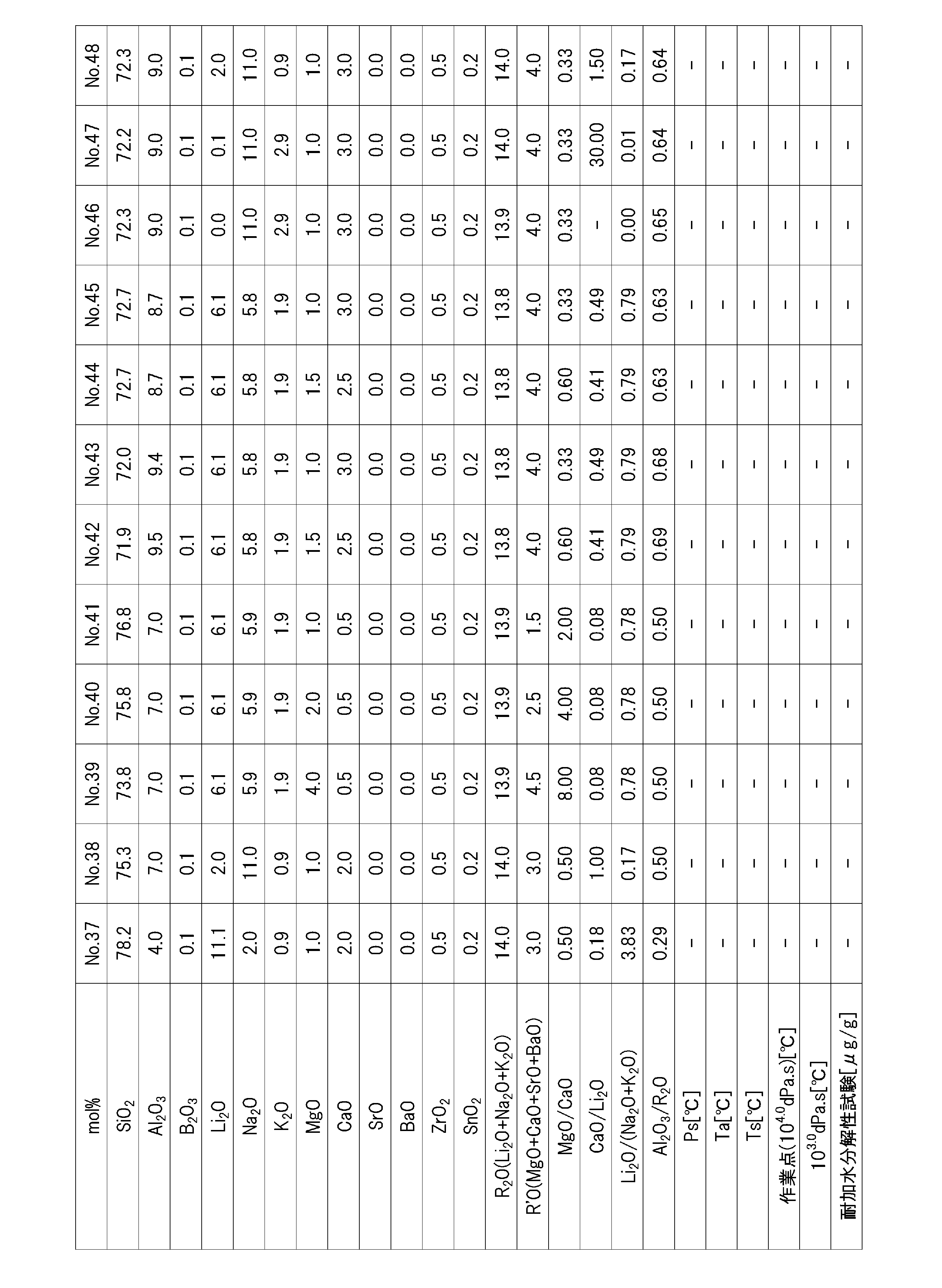 Figure JPOXMLDOC01-appb-T000004