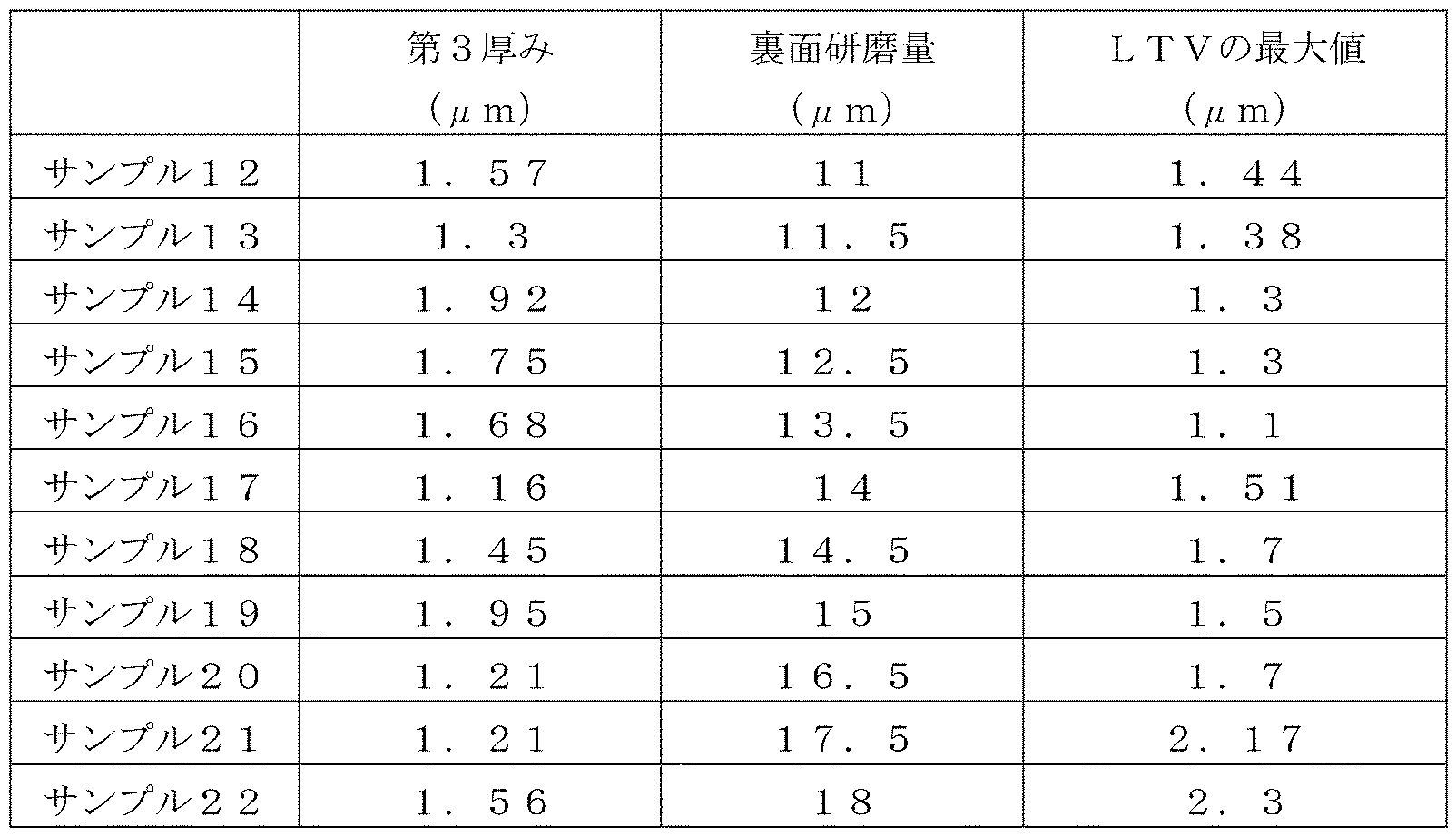 Figure JPOXMLDOC01-appb-T000002