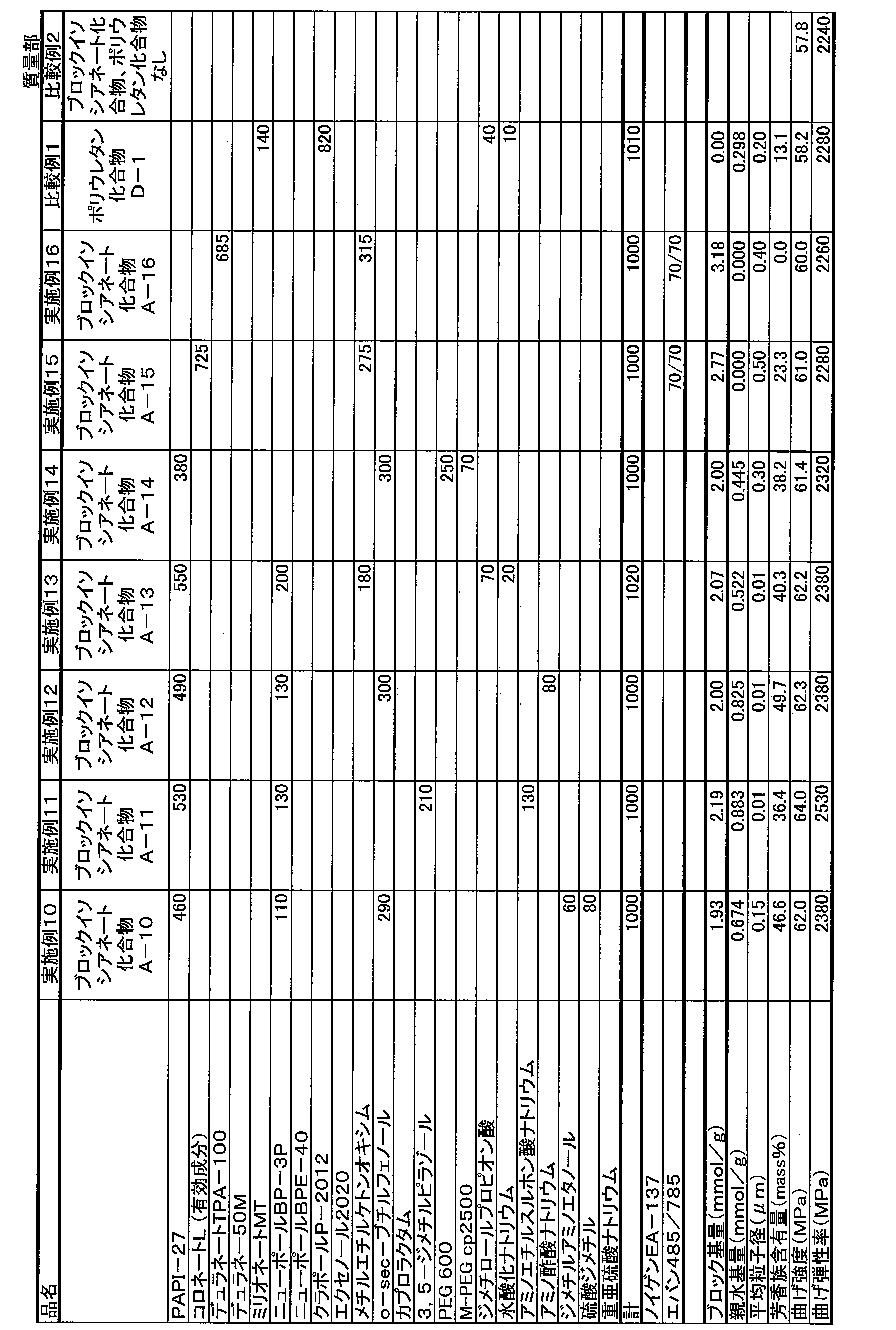 Figure JPOXMLDOC01-appb-T000004