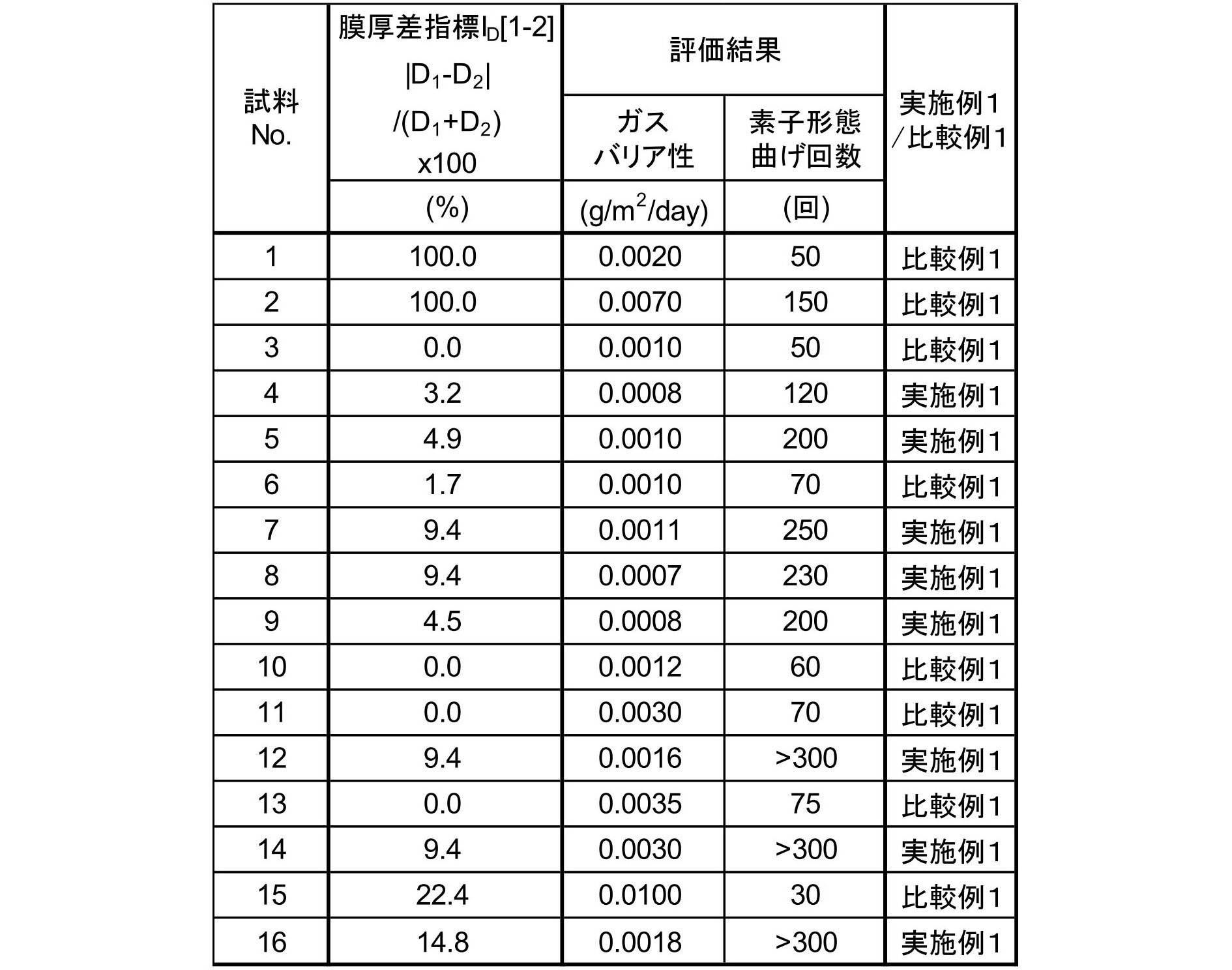 Figure JPOXMLDOC01-appb-T000005