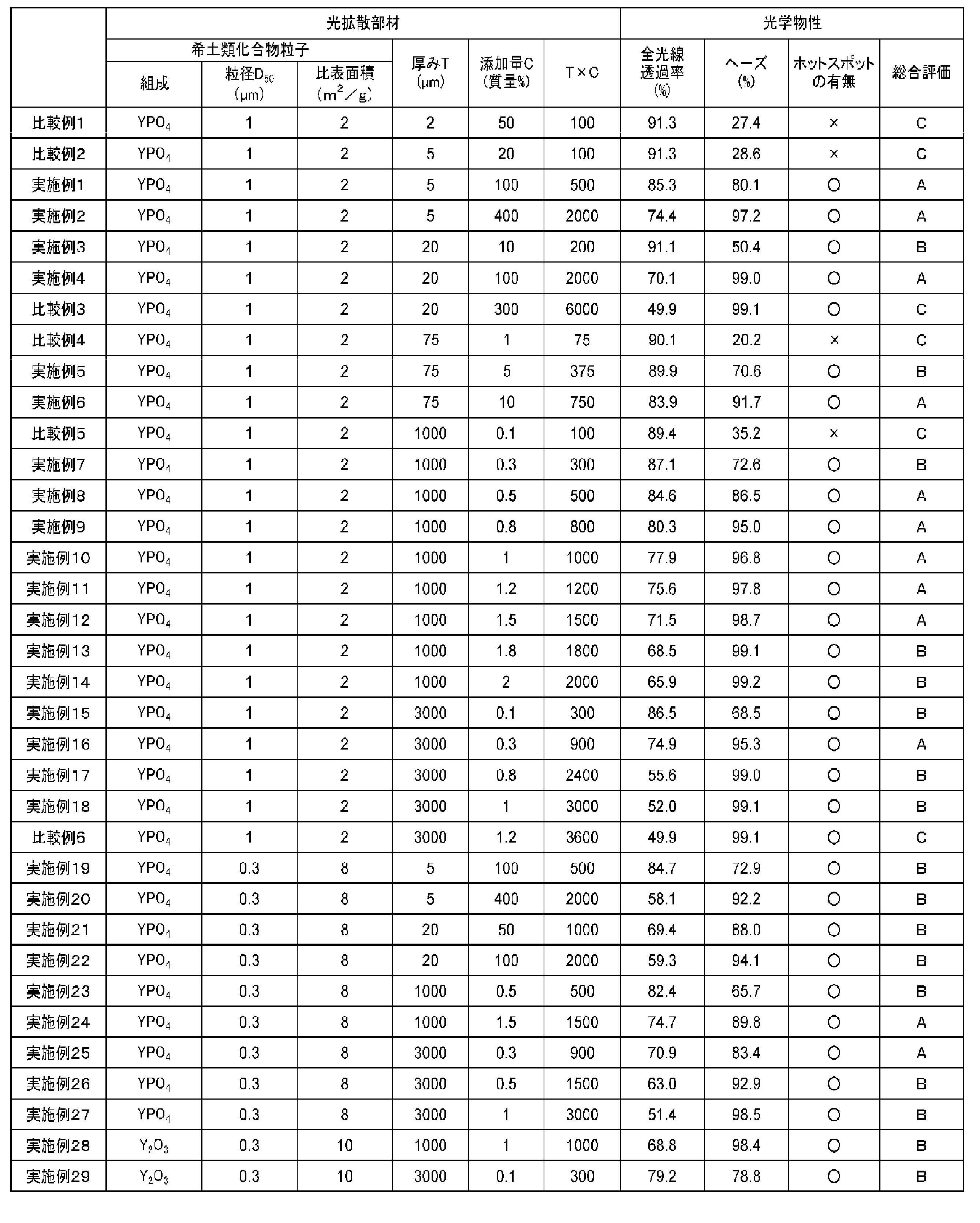 Figure JPOXMLDOC01-appb-T000001