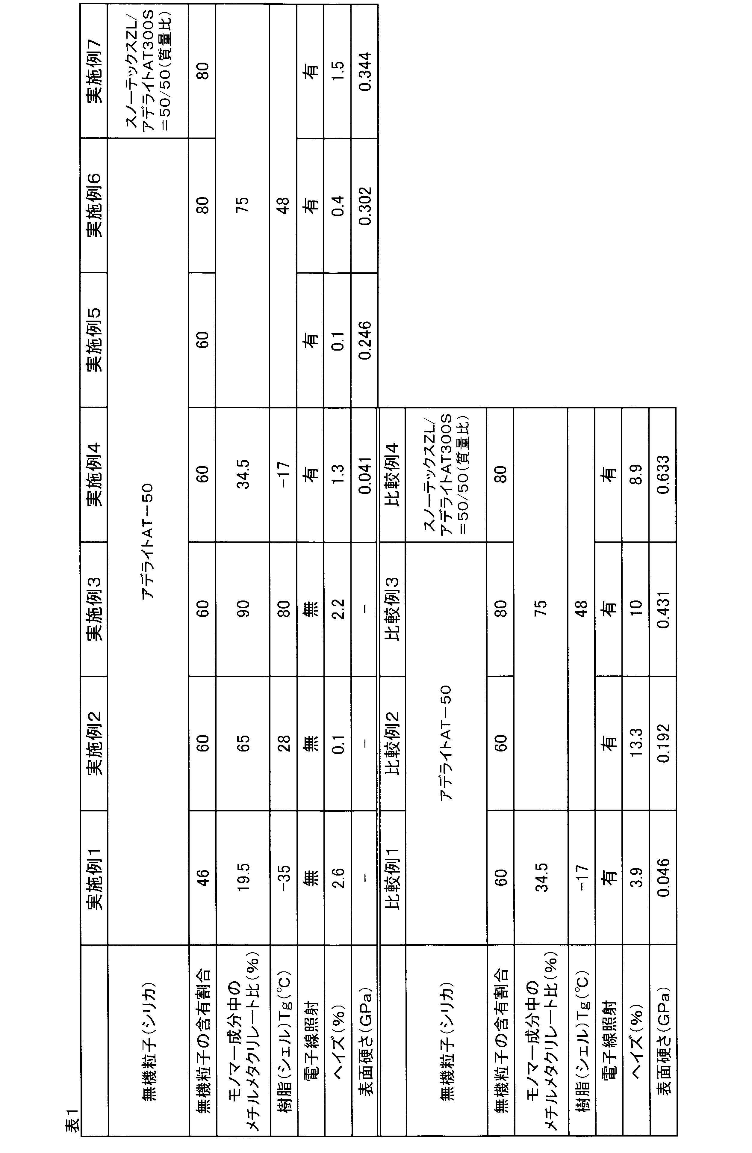 Figure JPOXMLDOC01-appb-T000001