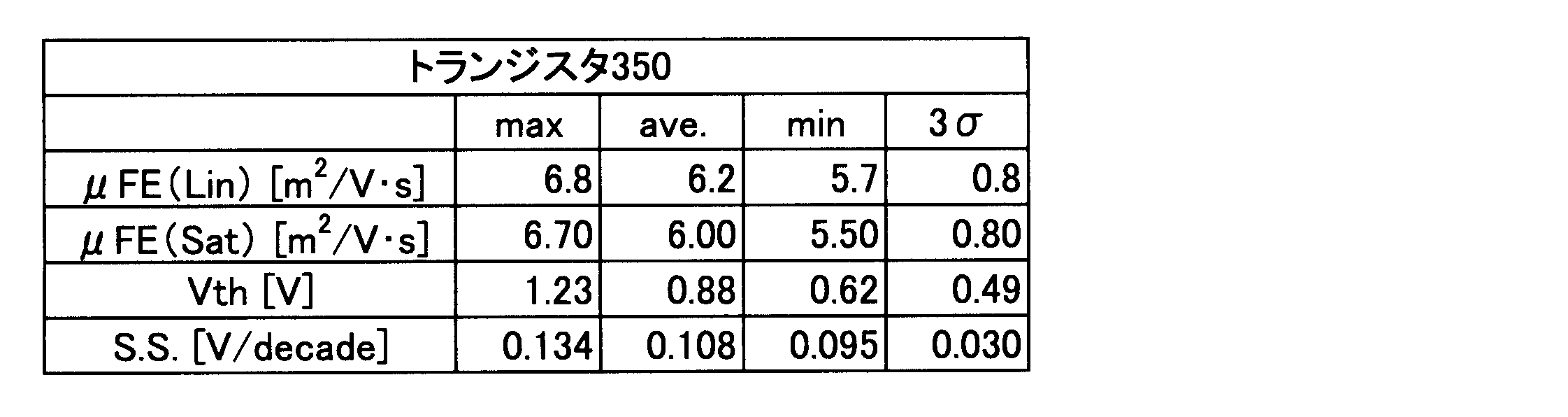 Figure JPOXMLDOC01-appb-T000003