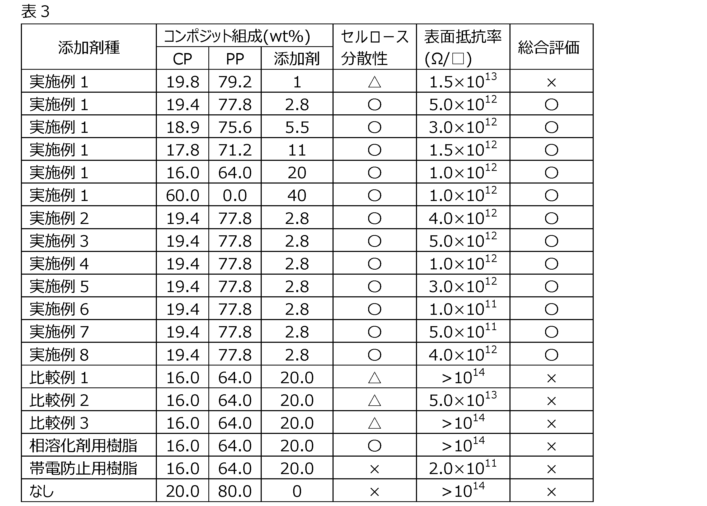 Figure JPOXMLDOC01-appb-T000004