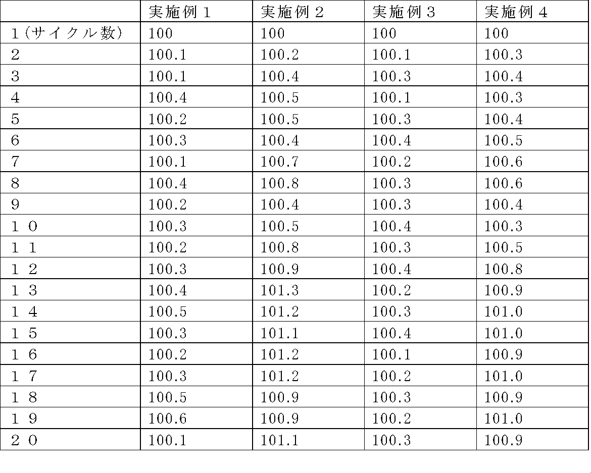 Figure JPOXMLDOC01-appb-T000016