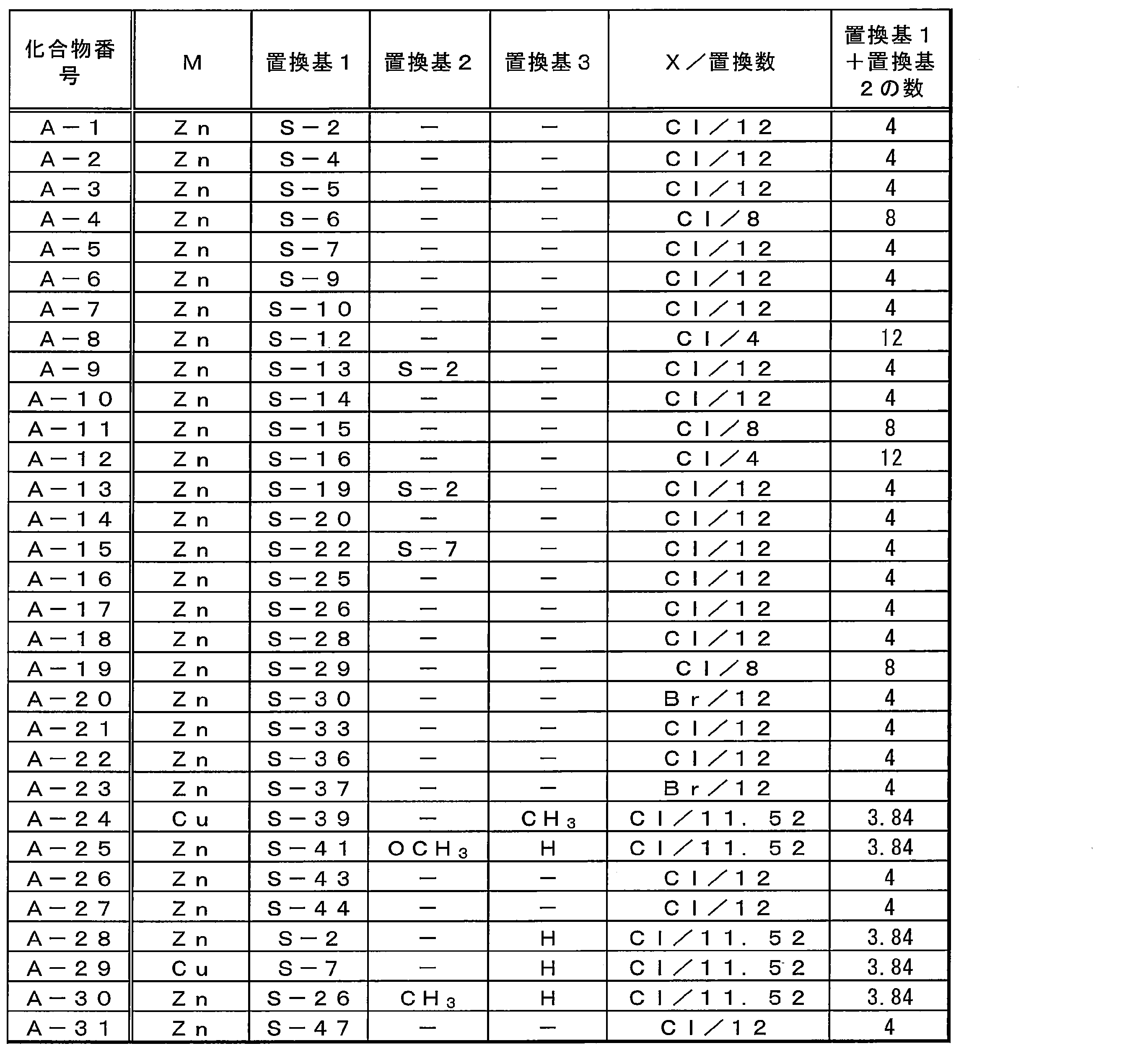 Figure JPOXMLDOC01-appb-T000024