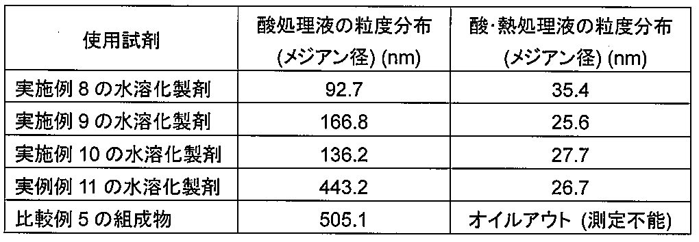 Figure JPOXMLDOC01-appb-T000002