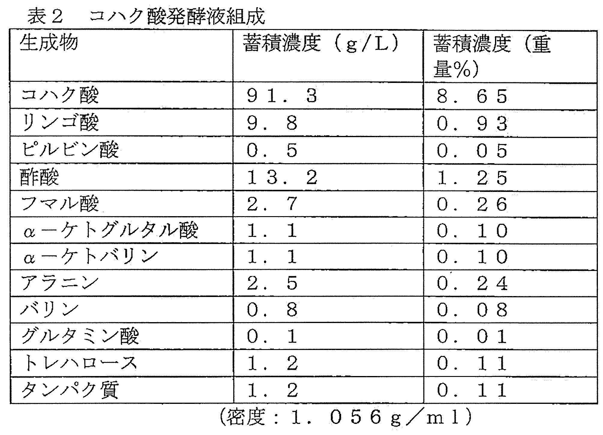 Figure JPOXMLDOC01-appb-T000002