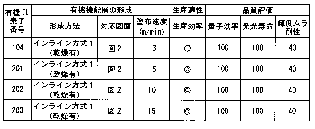 Figure JPOXMLDOC01-appb-T000004