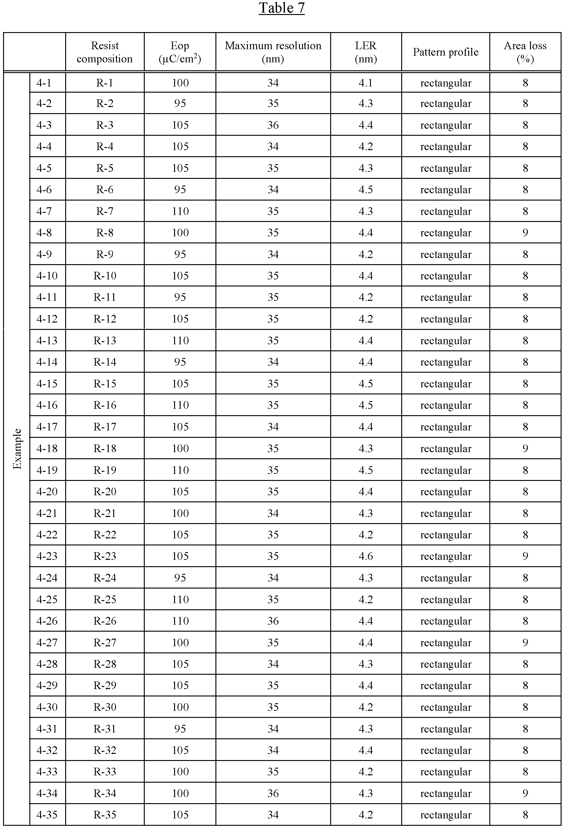 Figure imgb0535