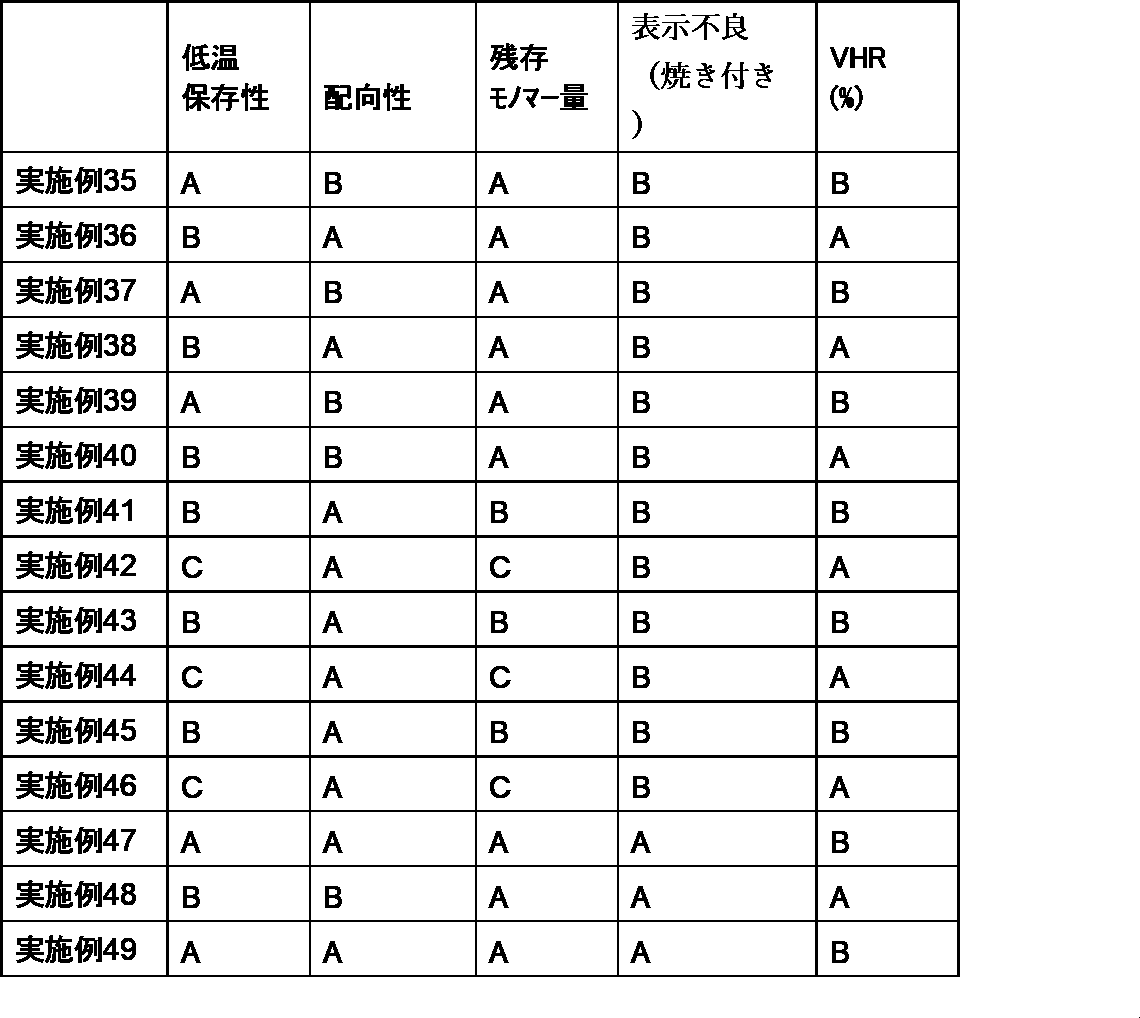 Figure JPOXMLDOC01-appb-T000152