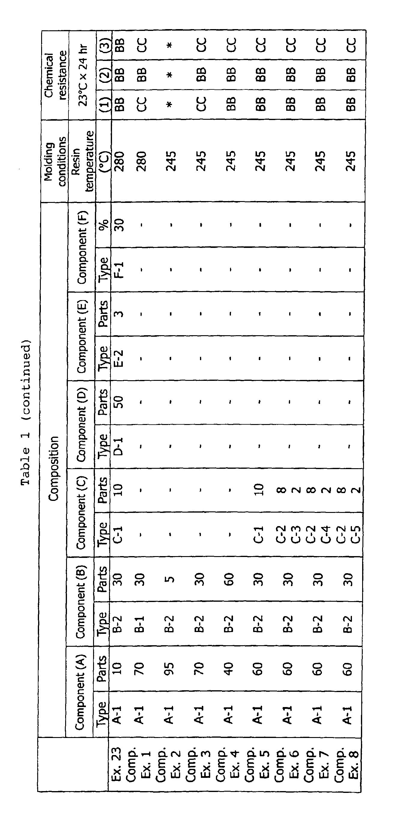Figure 00310001