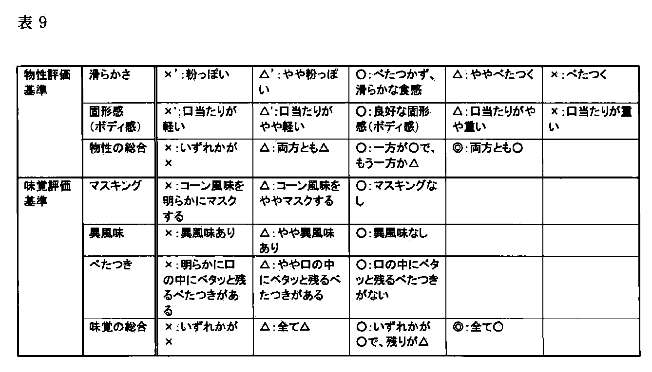 Figure JPOXMLDOC01-appb-T000011