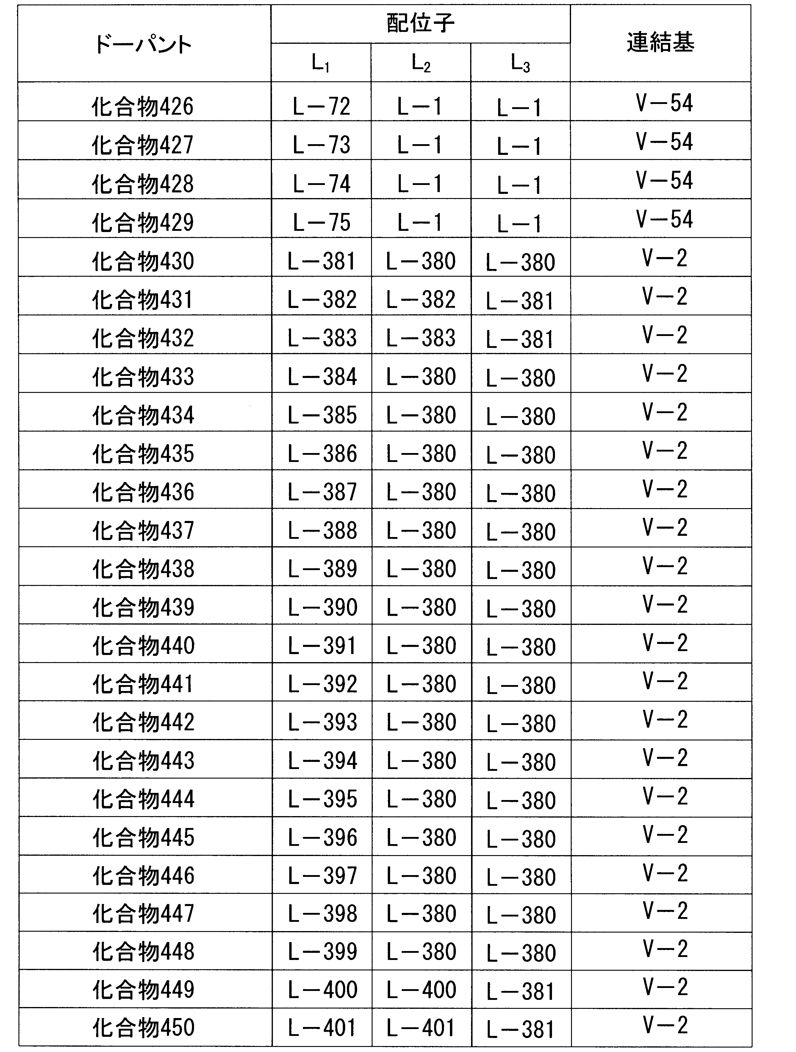 Figure JPOXMLDOC01-appb-T000074