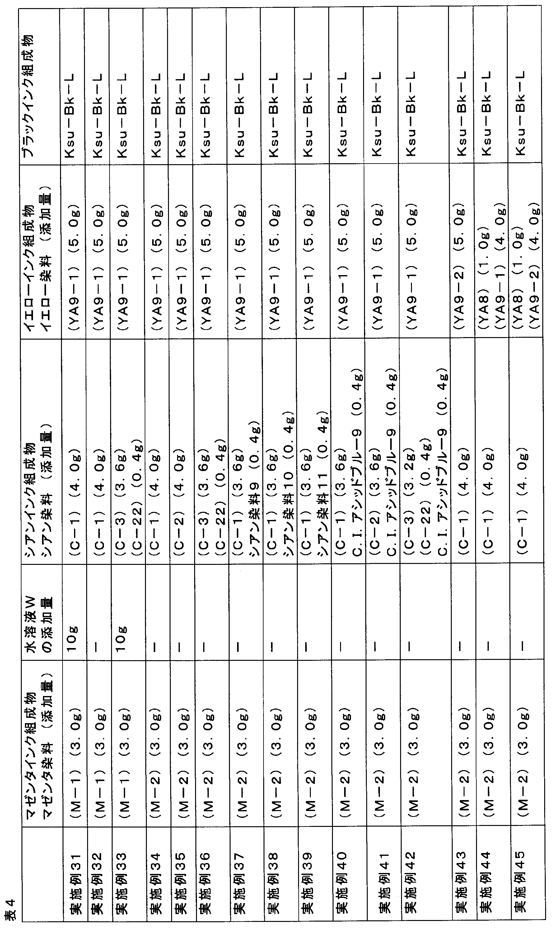 Figure JPOXMLDOC01-appb-T000075