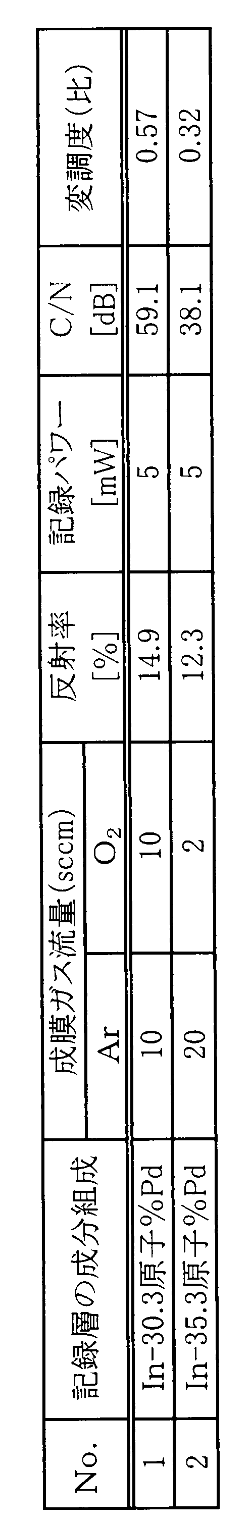 Figure JPOXMLDOC01-appb-T000003