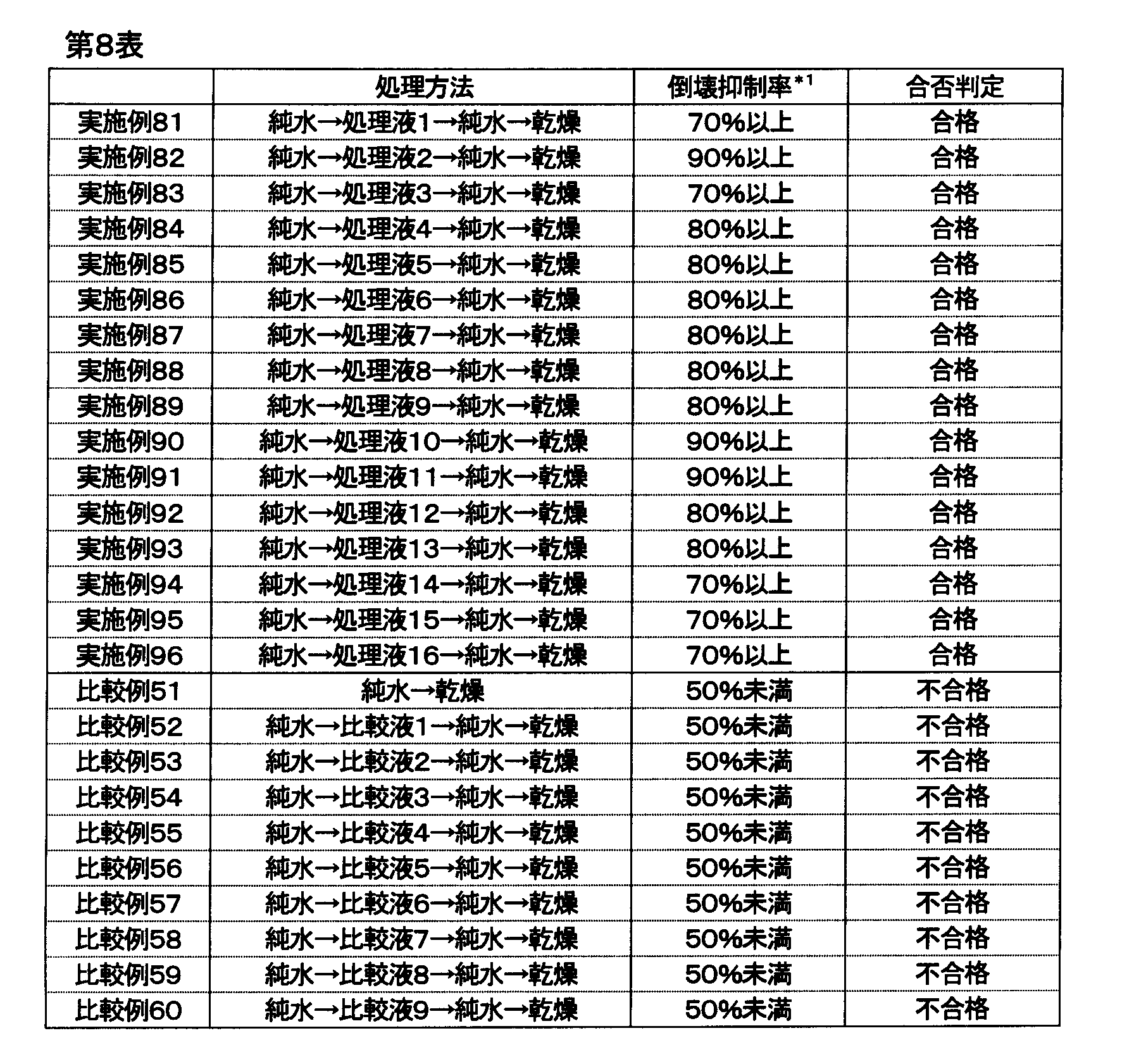 Figure JPOXMLDOC01-appb-T000011