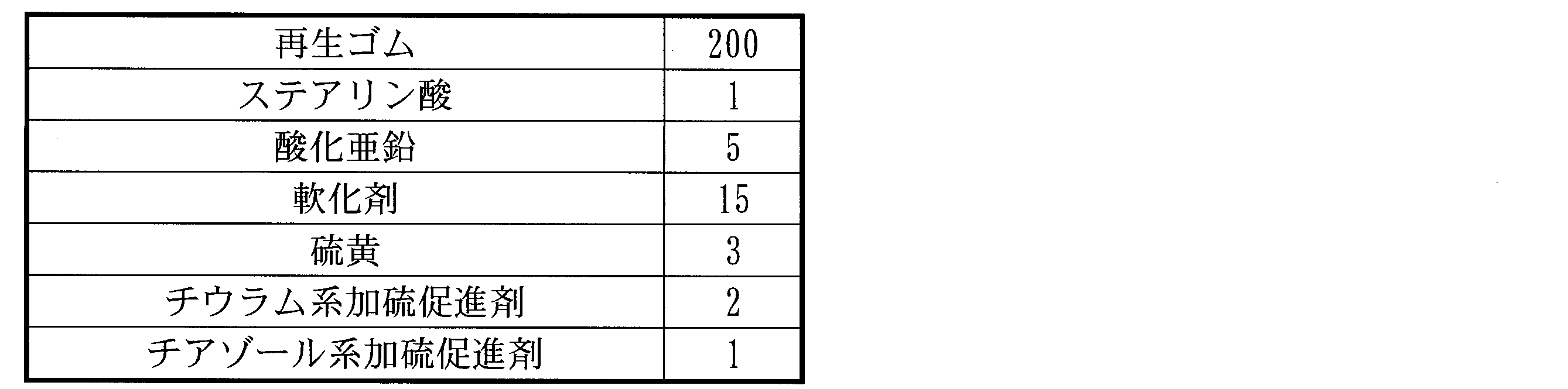 Figure JPOXMLDOC01-appb-T000003