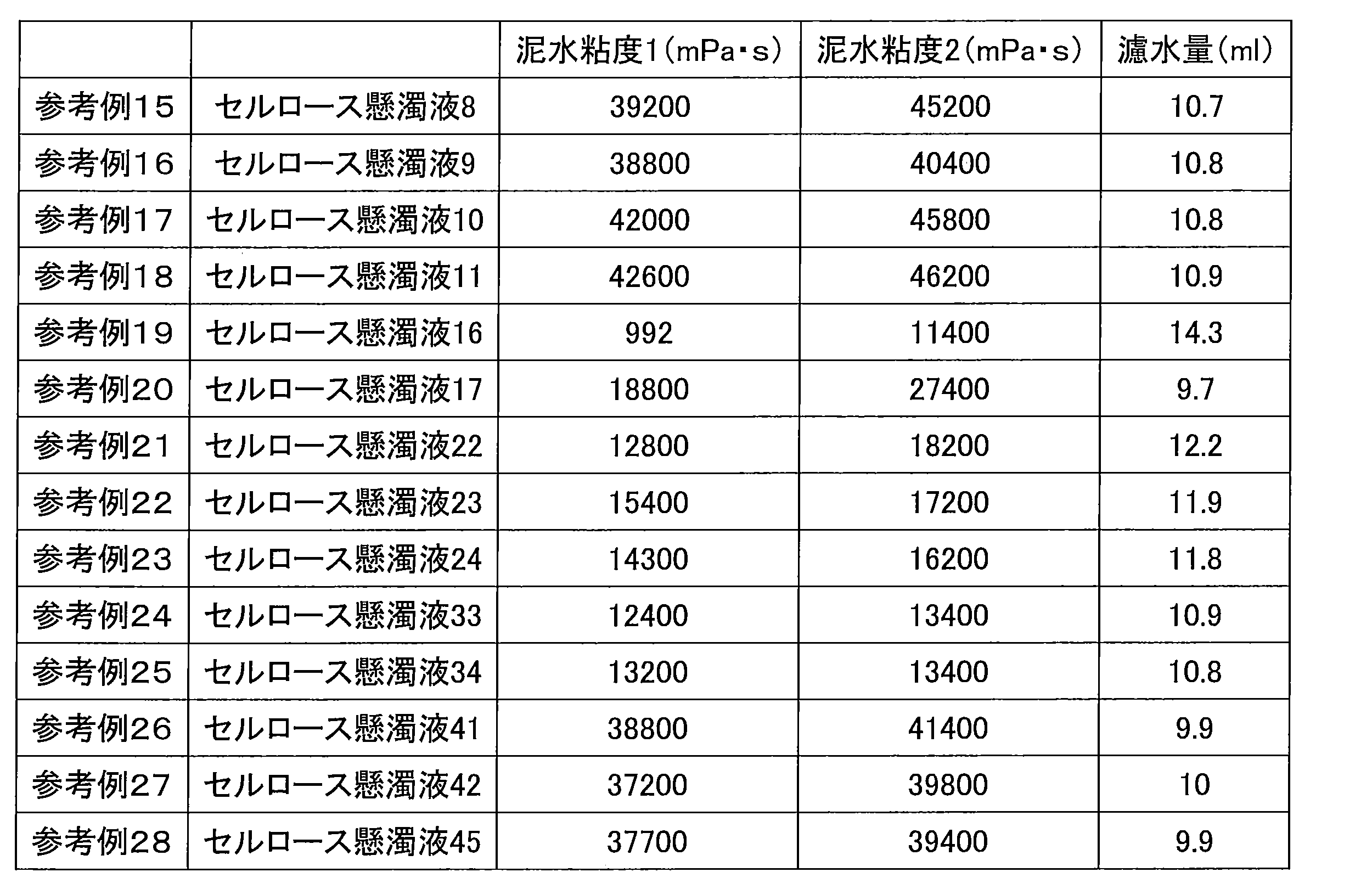 Figure JPOXMLDOC01-appb-T000008