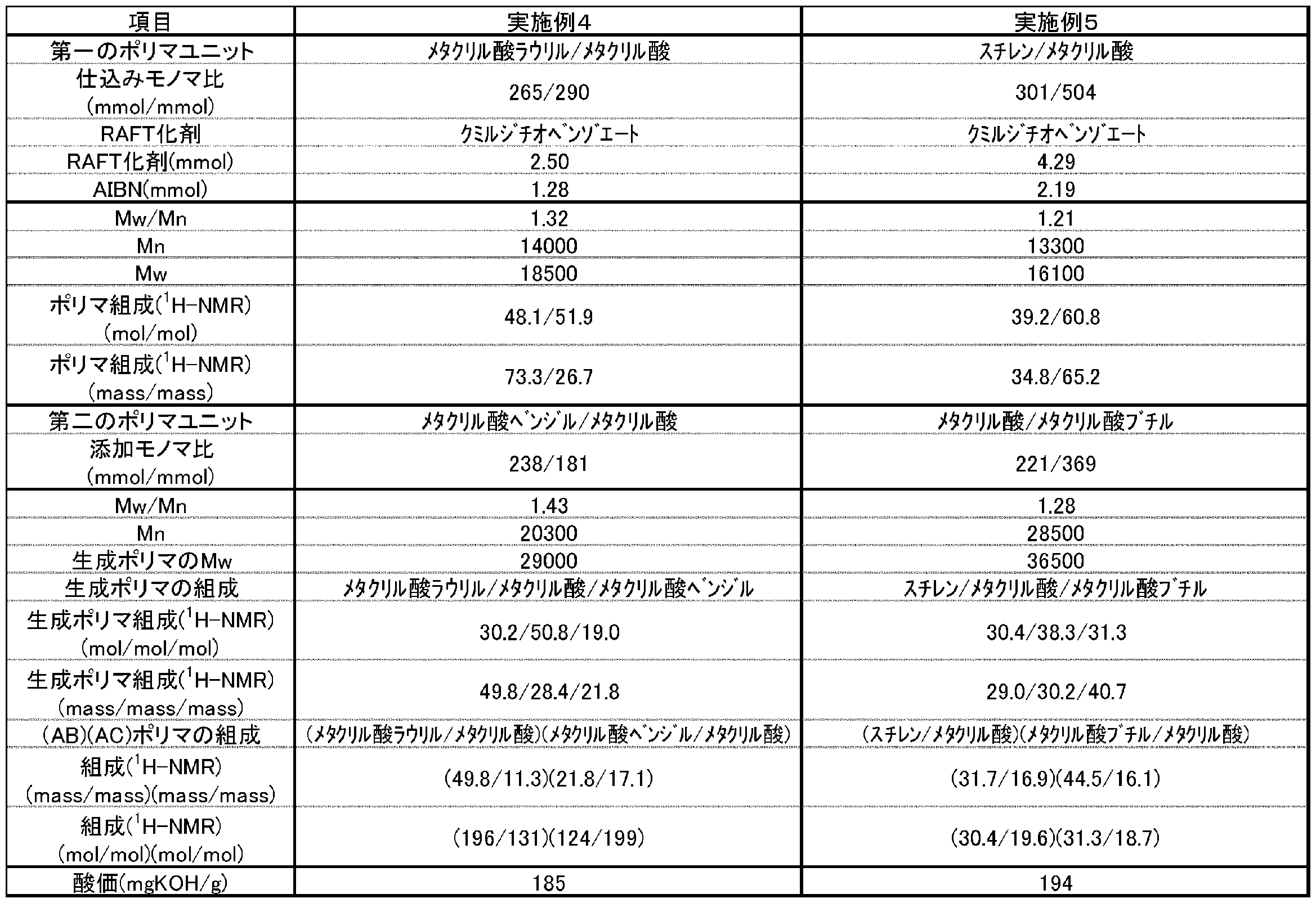 Figure JPOXMLDOC01-appb-T000003