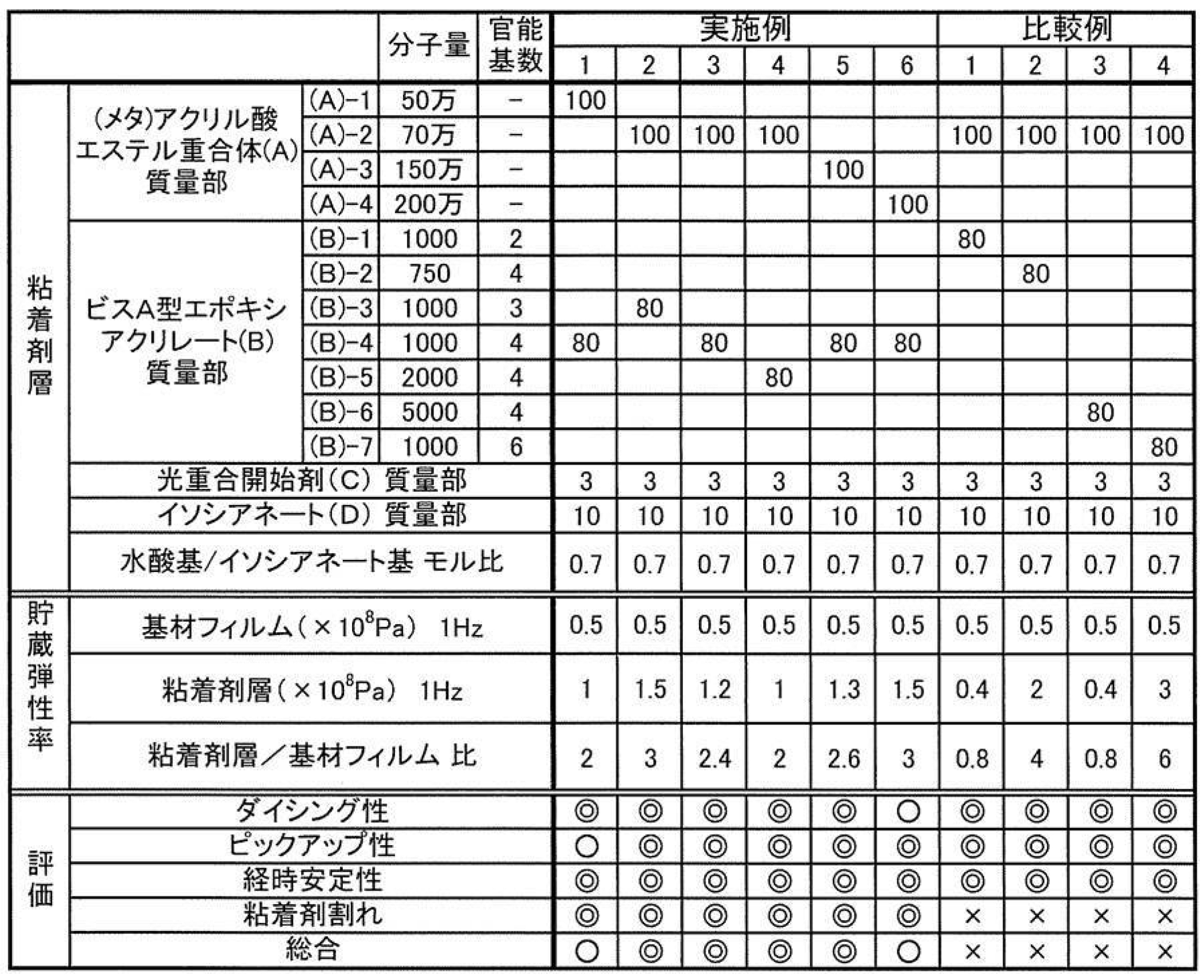 Figure JPOXMLDOC01-appb-T000002
