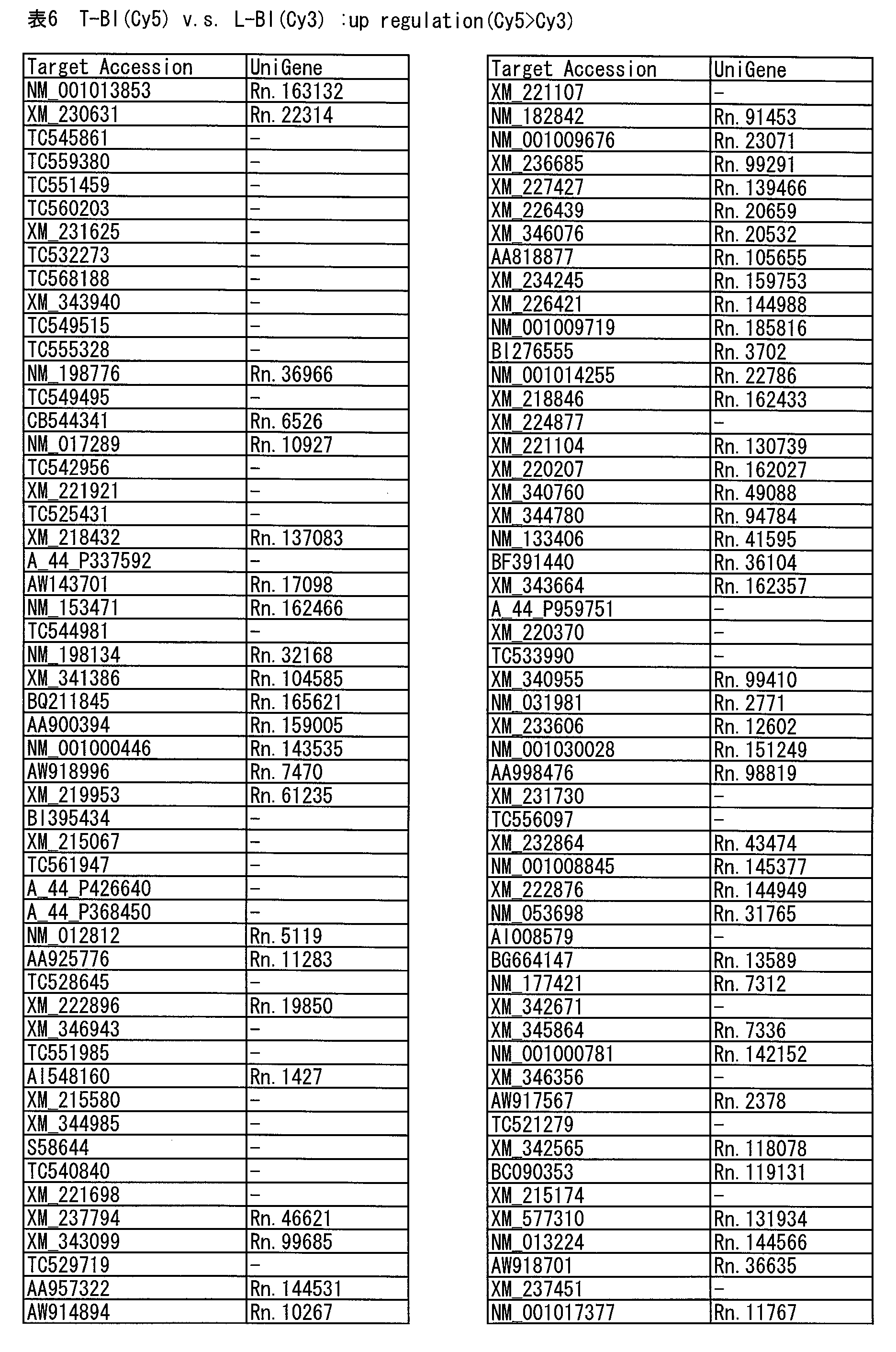 Figure JPOXMLDOC01-appb-T000006