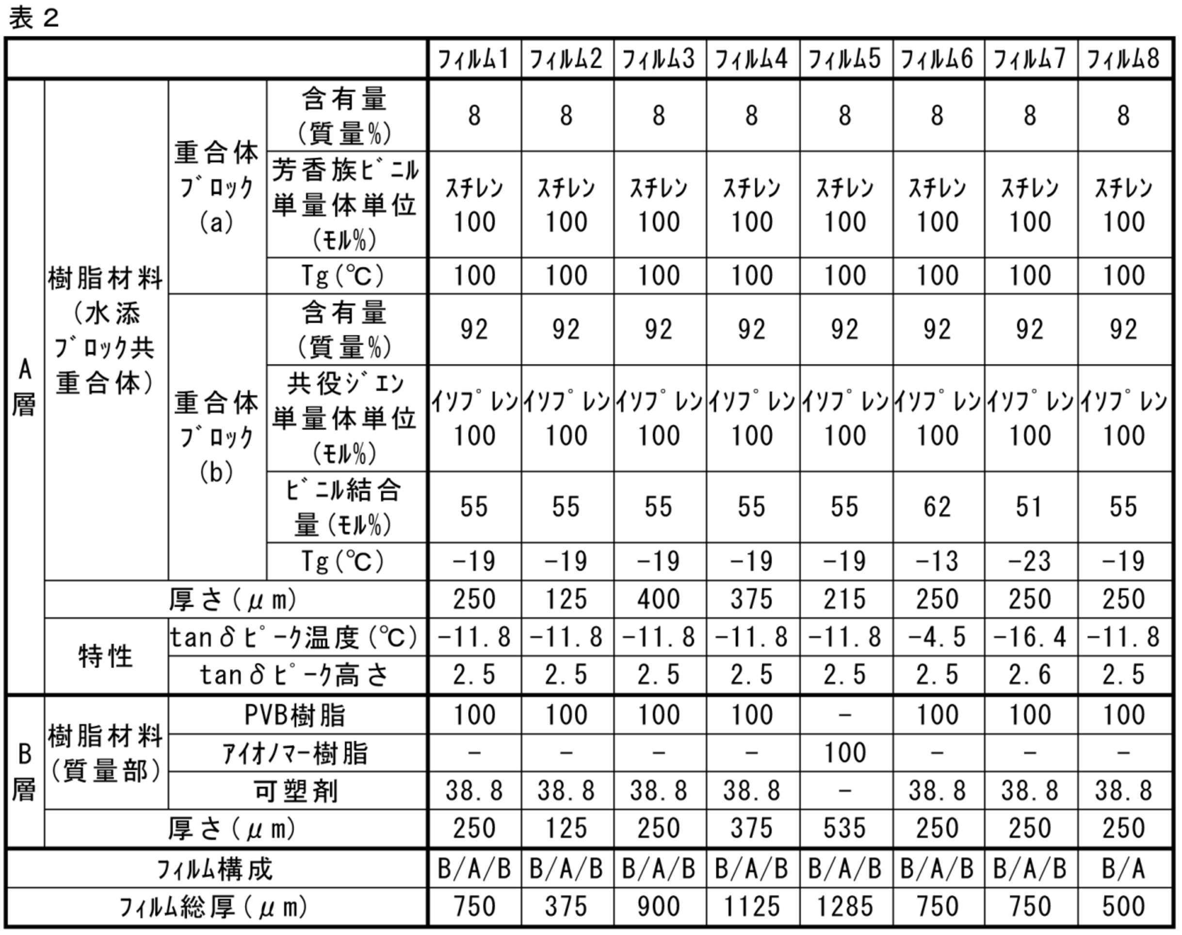 Figure JPOXMLDOC01-appb-T000002