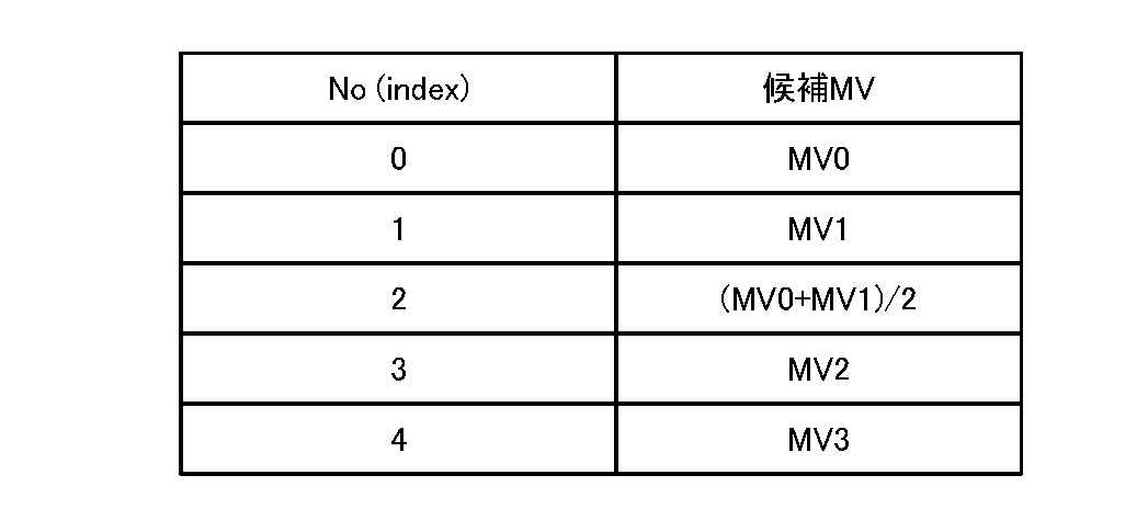 Figure JPOXMLDOC01-appb-T000003